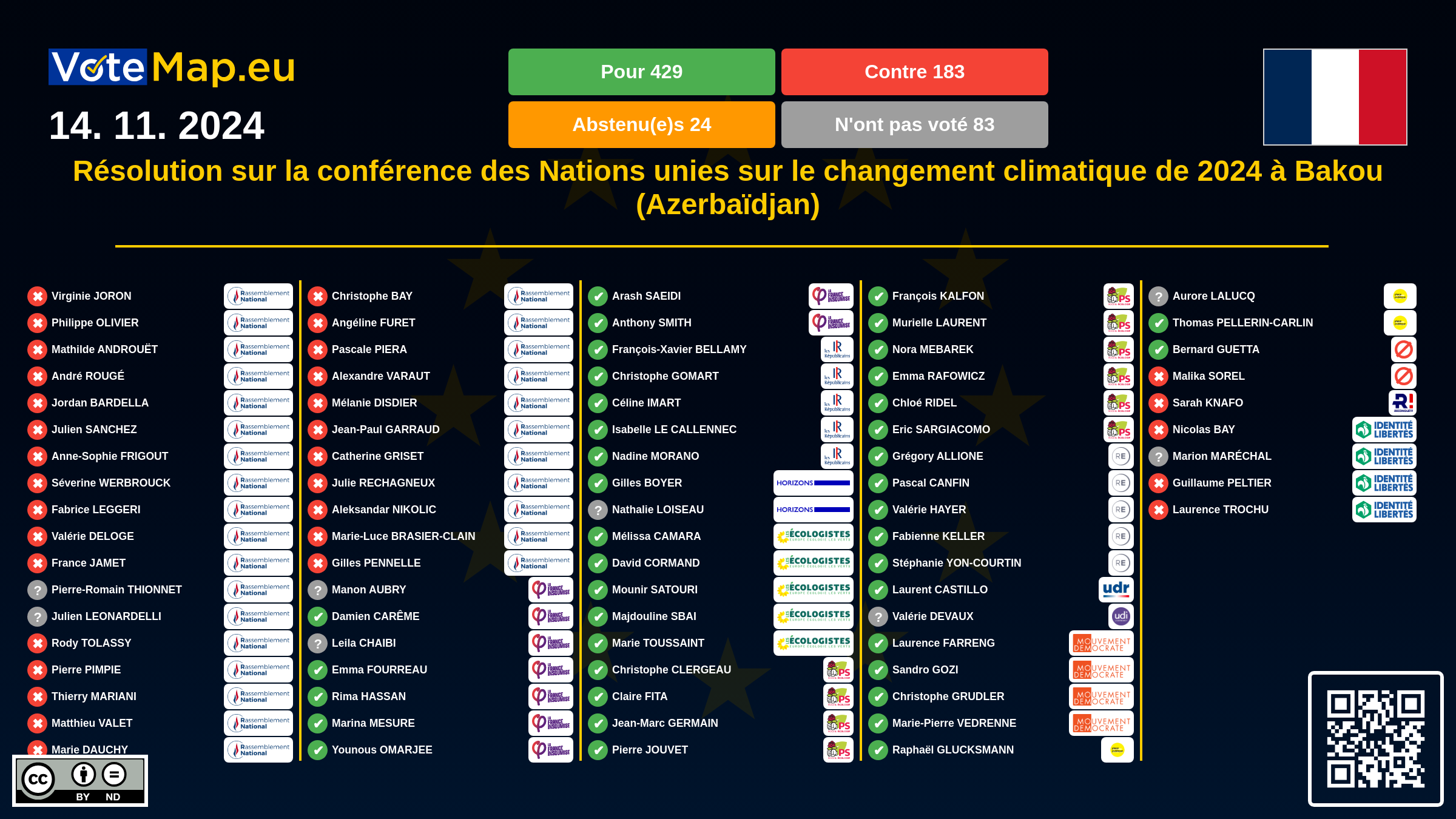 Infographic