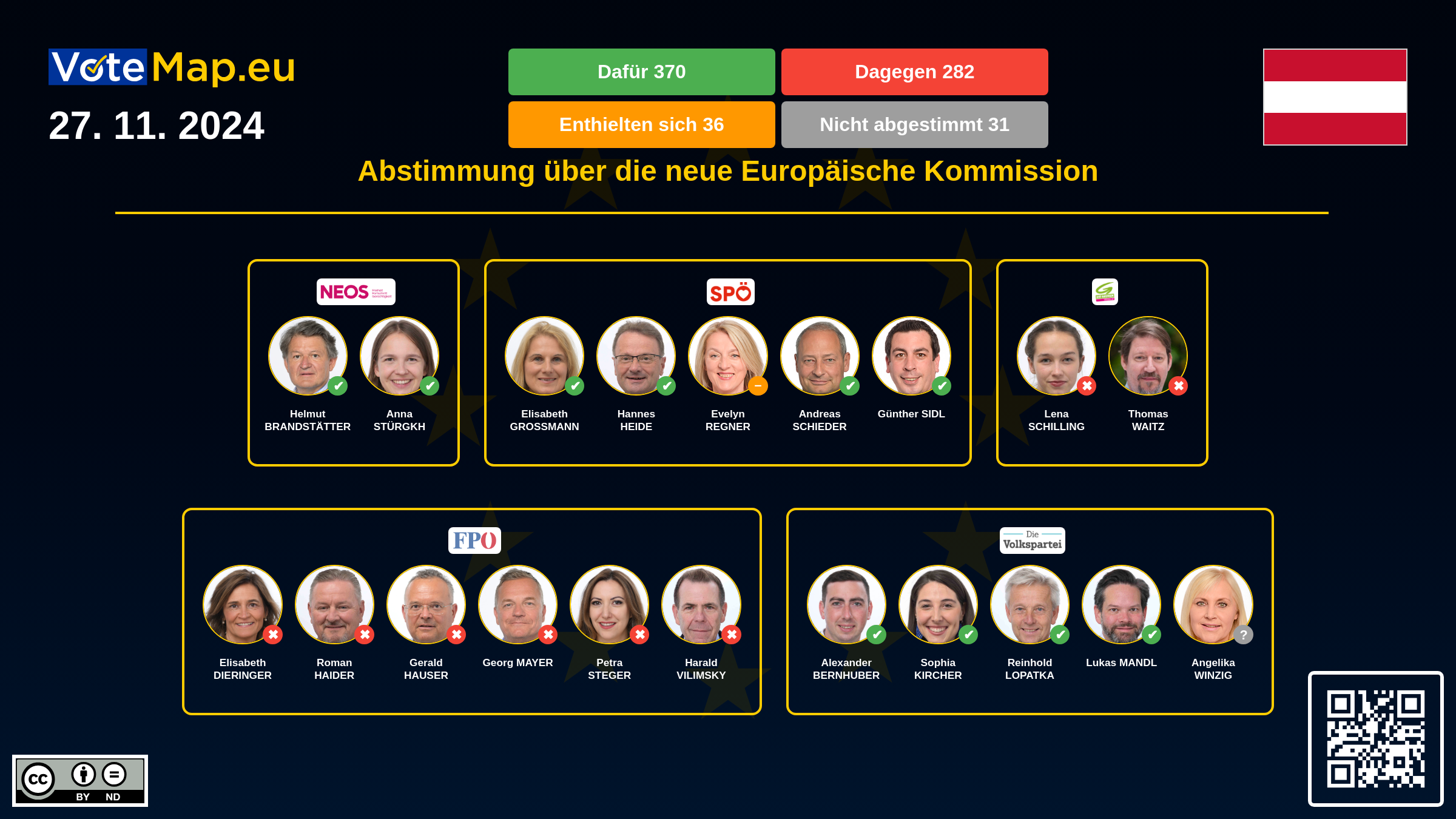 Infographic