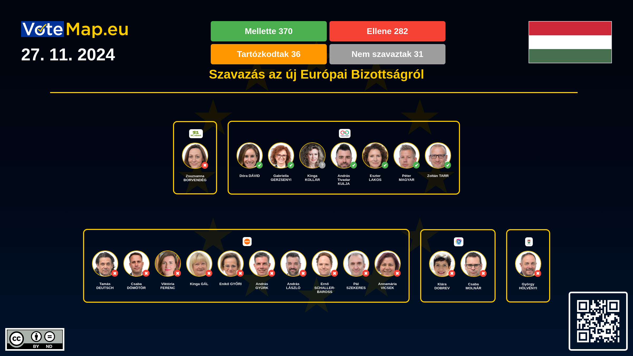 Infographic