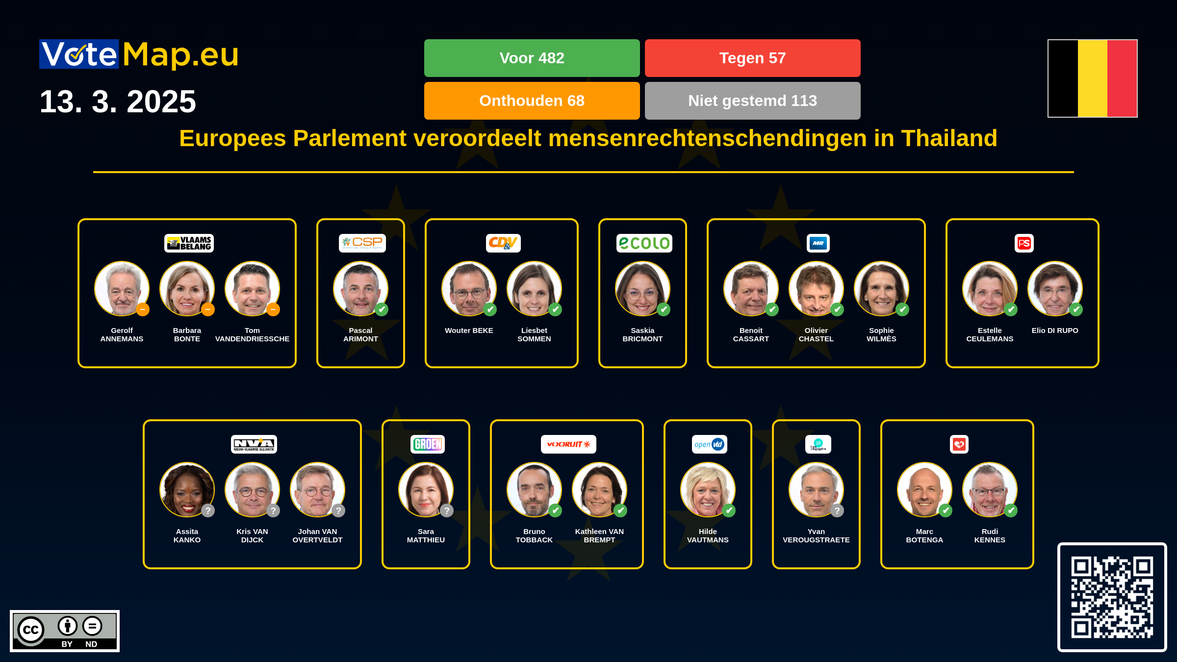 Infographic
