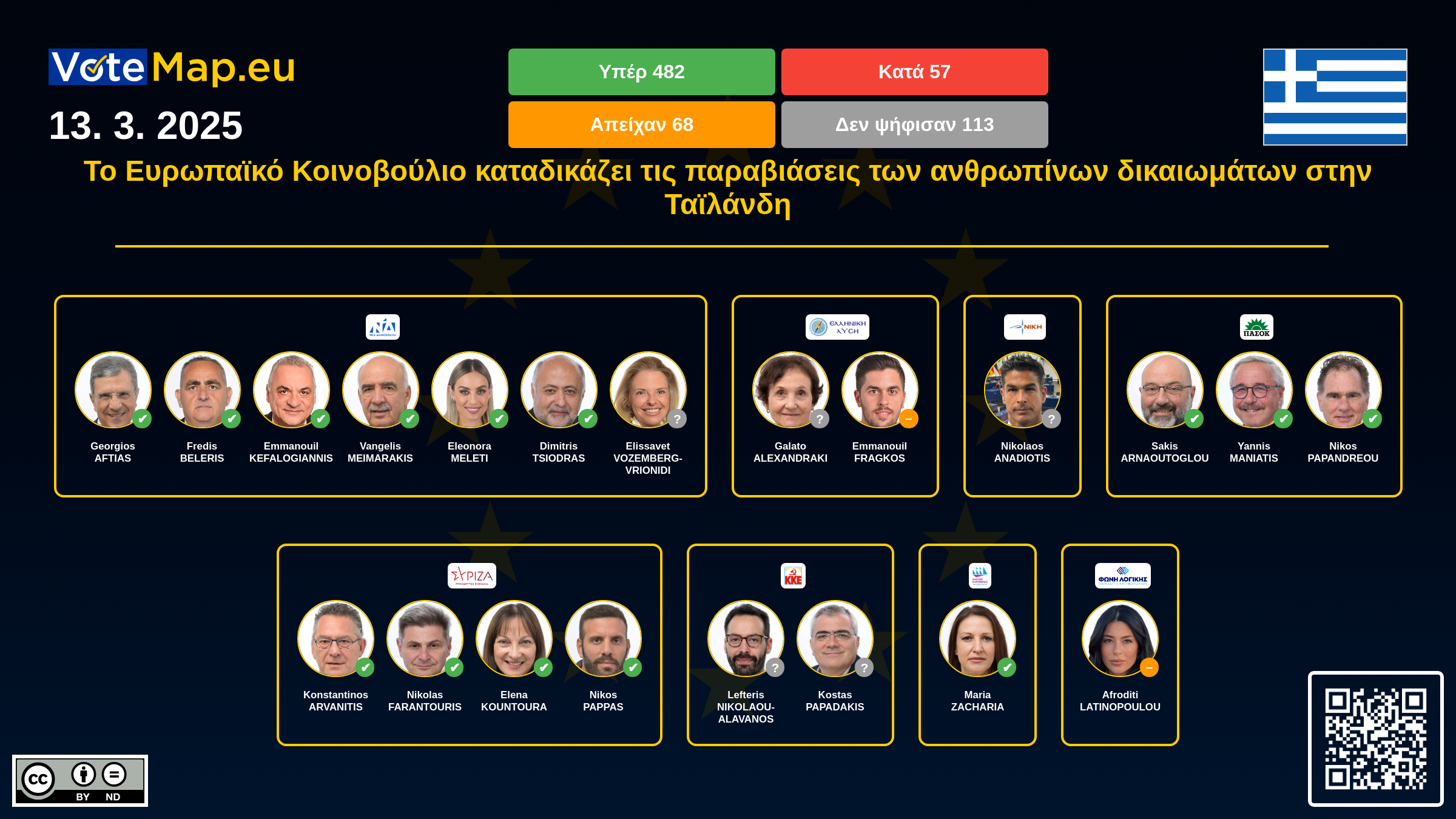 Infographic