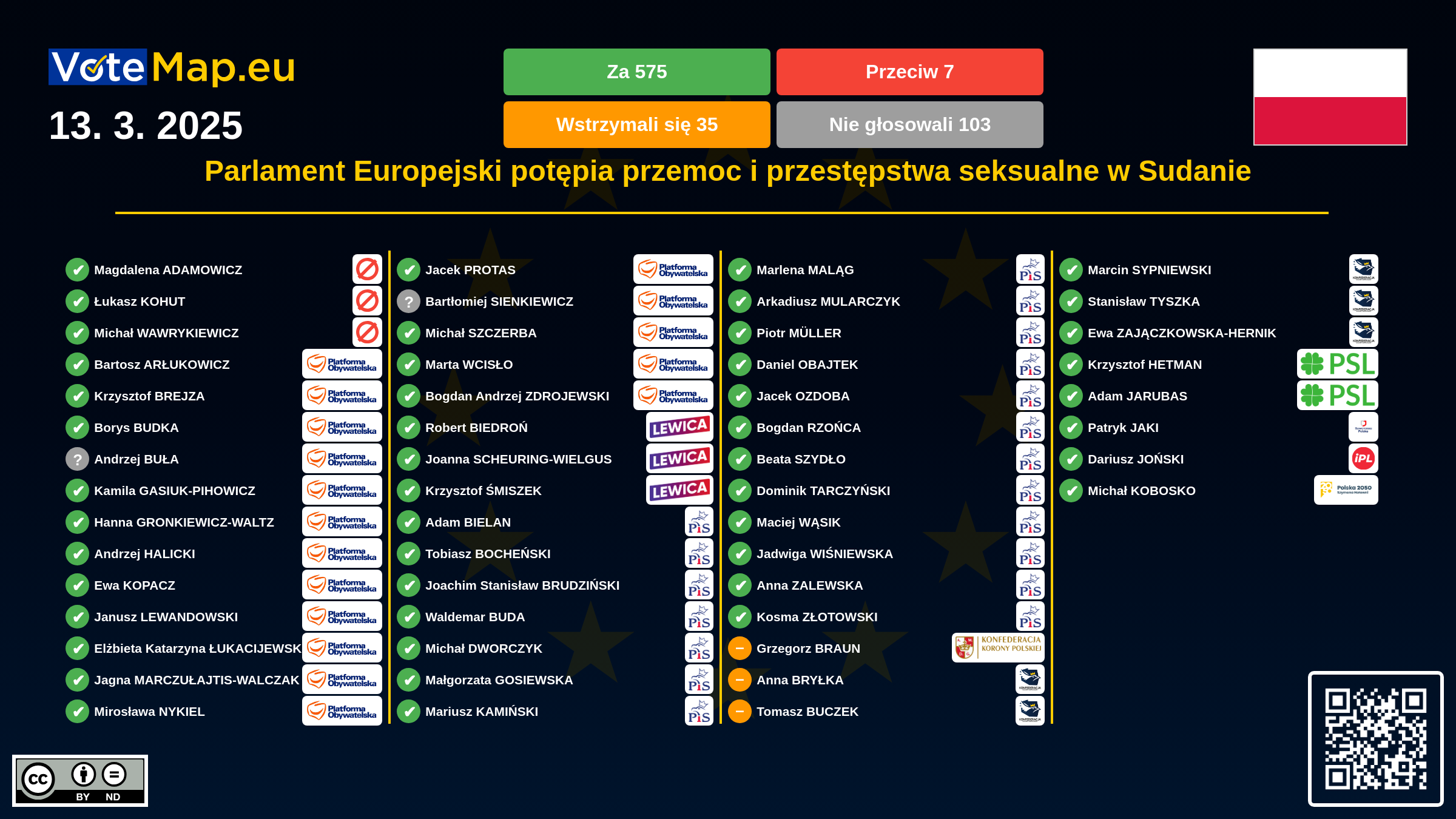 Infographic