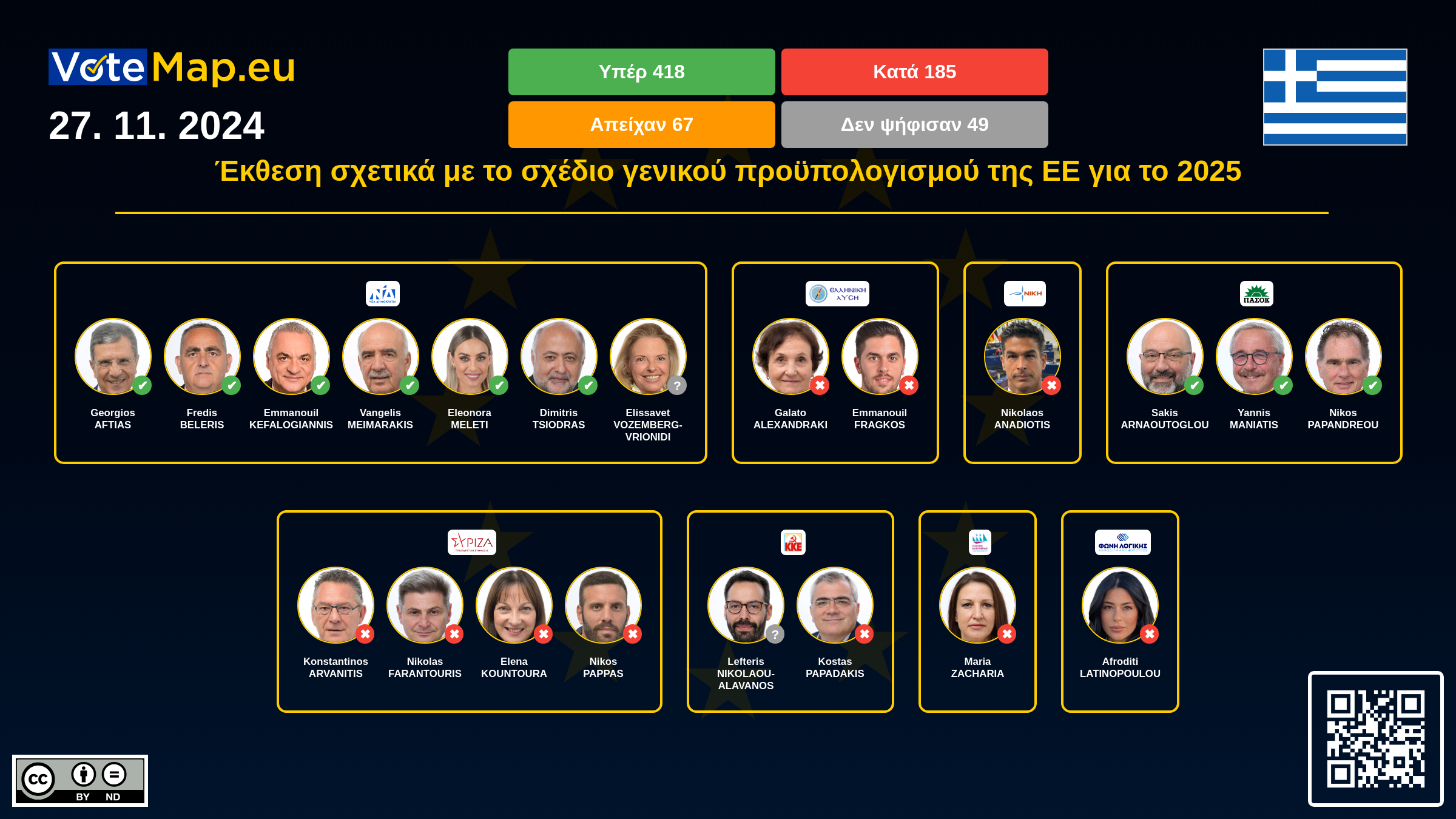Infographic