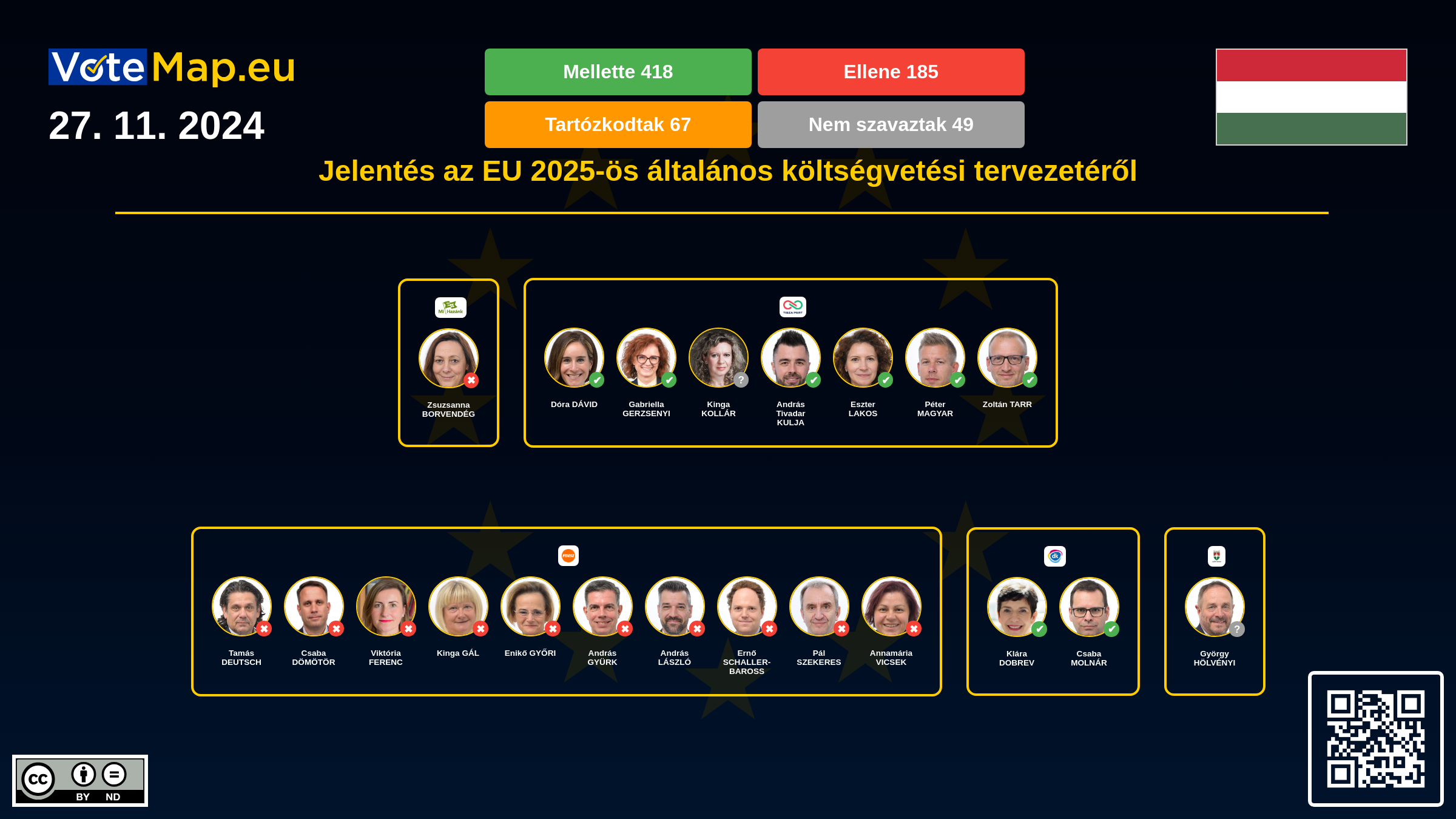 Infographic