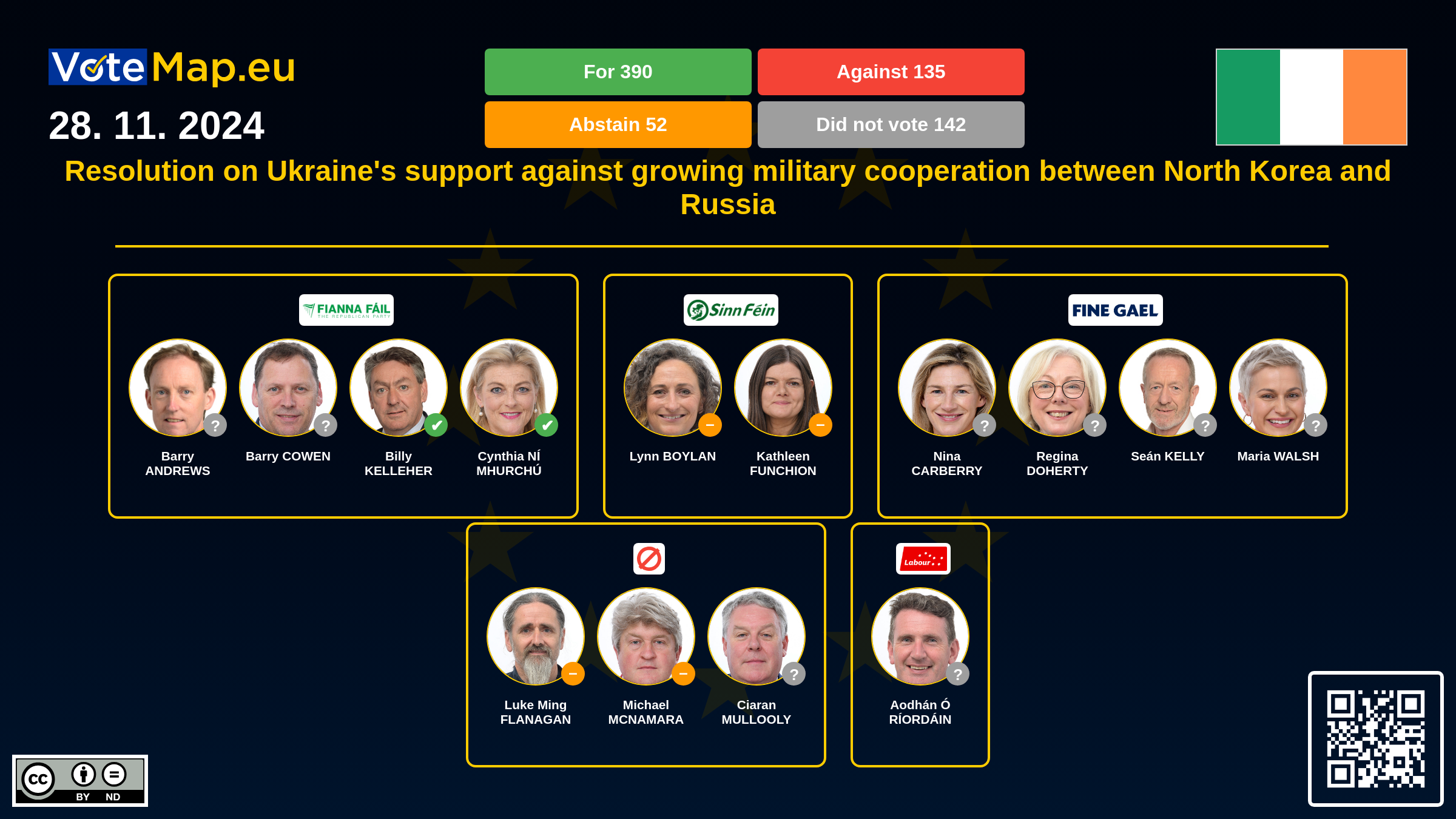 Infographic