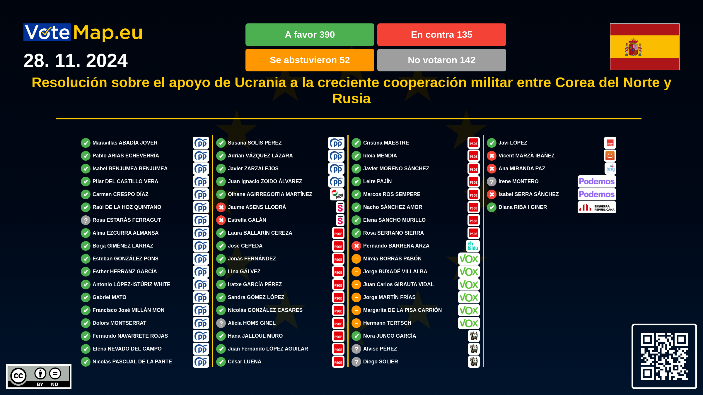 Infographic