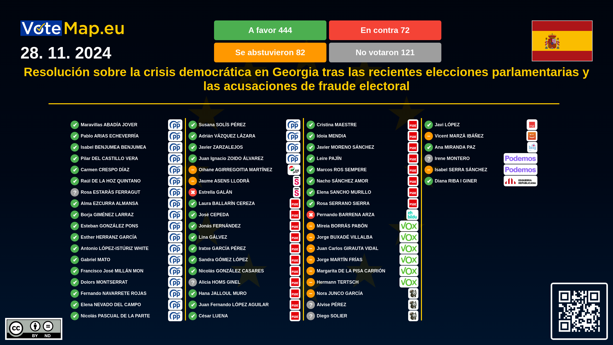 Infographic