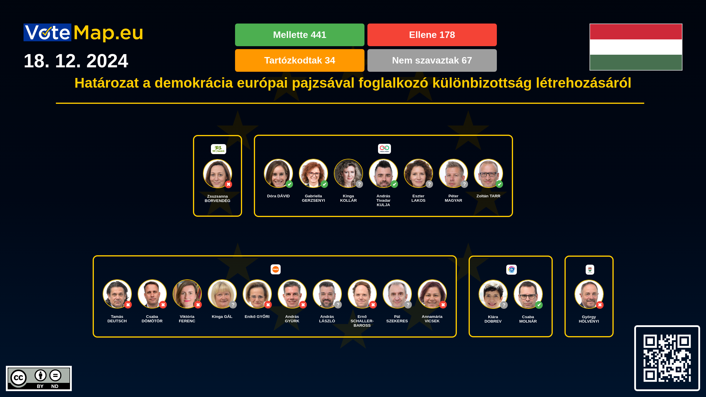 Infographic