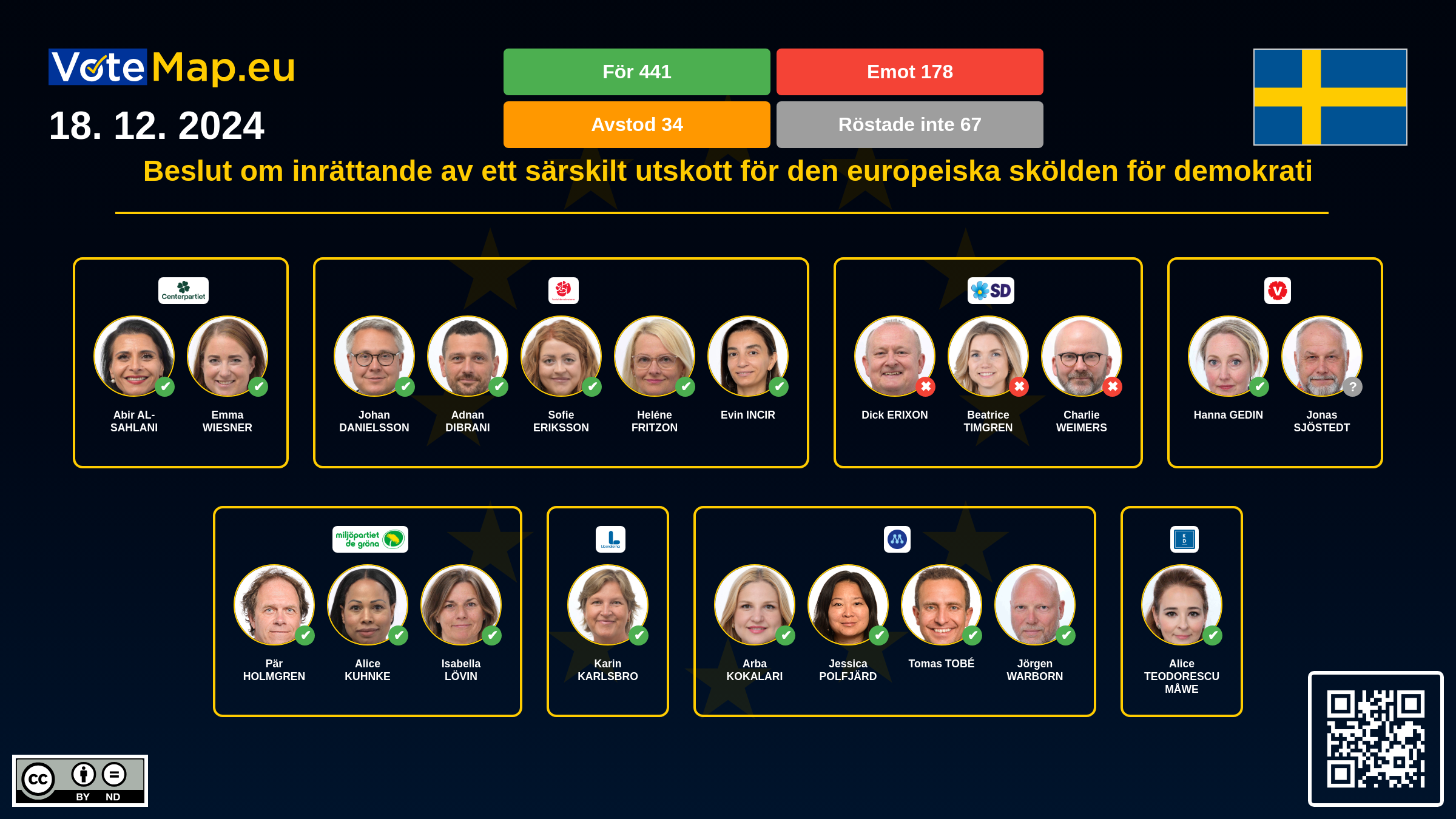 Infographic