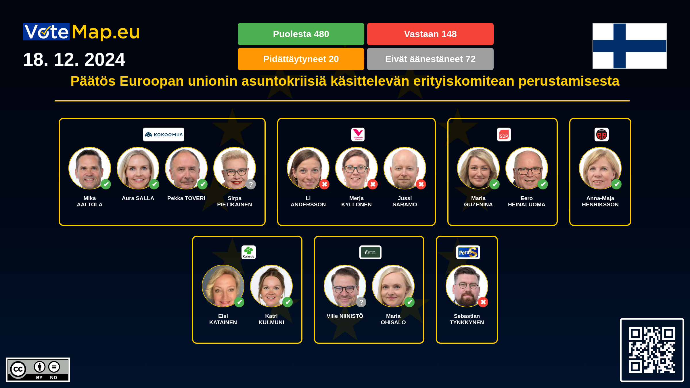 Infographic