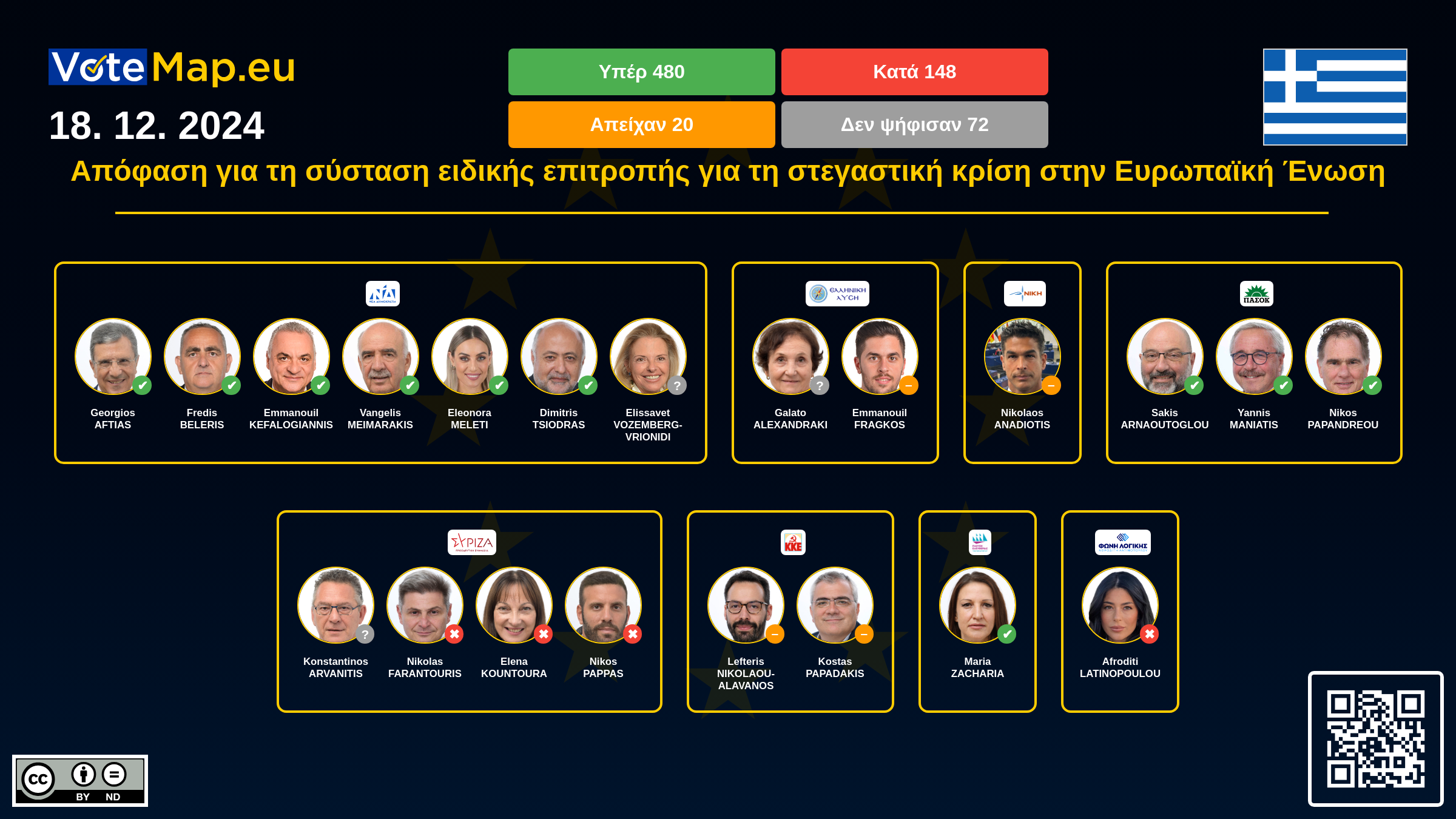 Infographic
