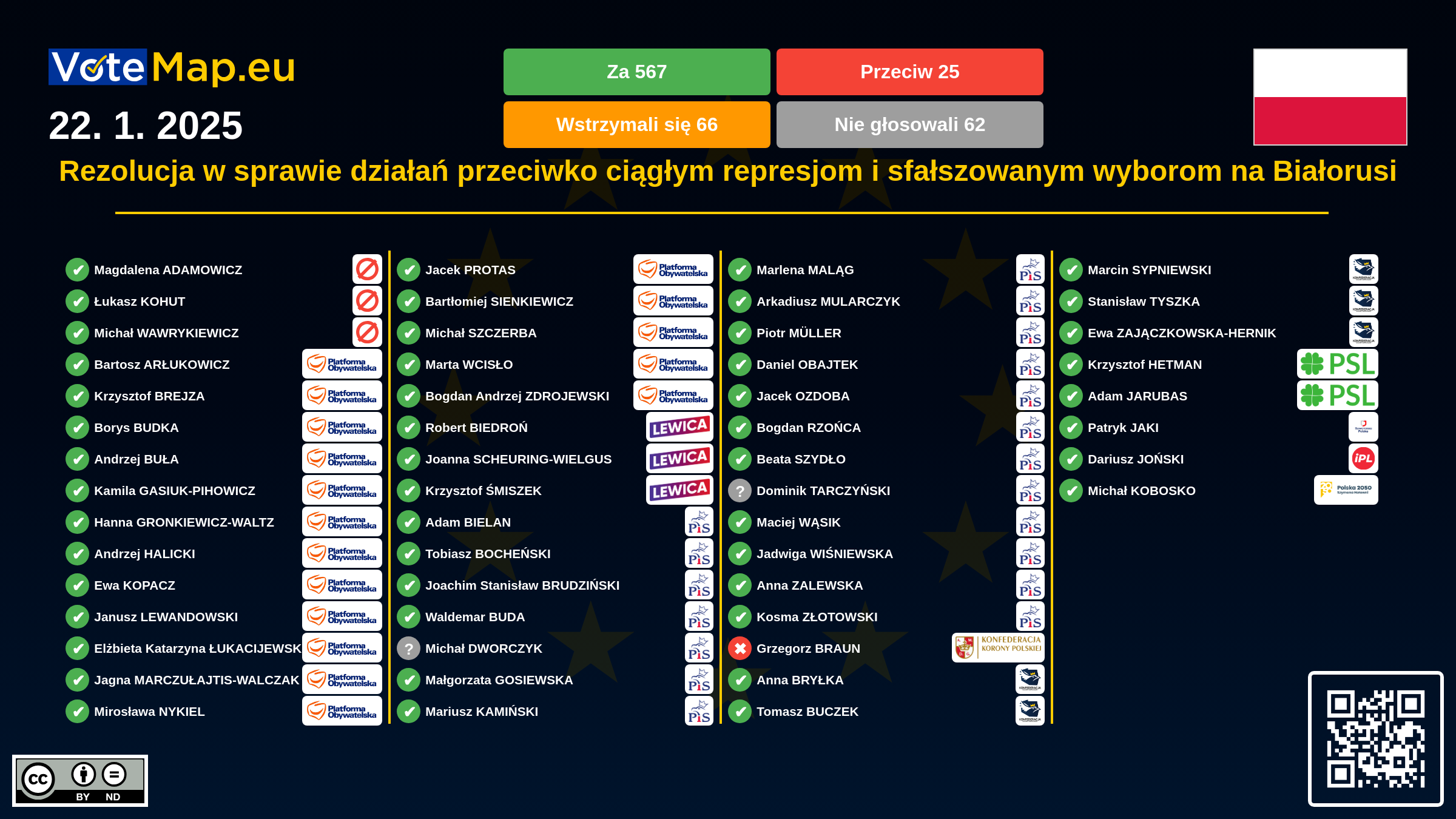 Infographic