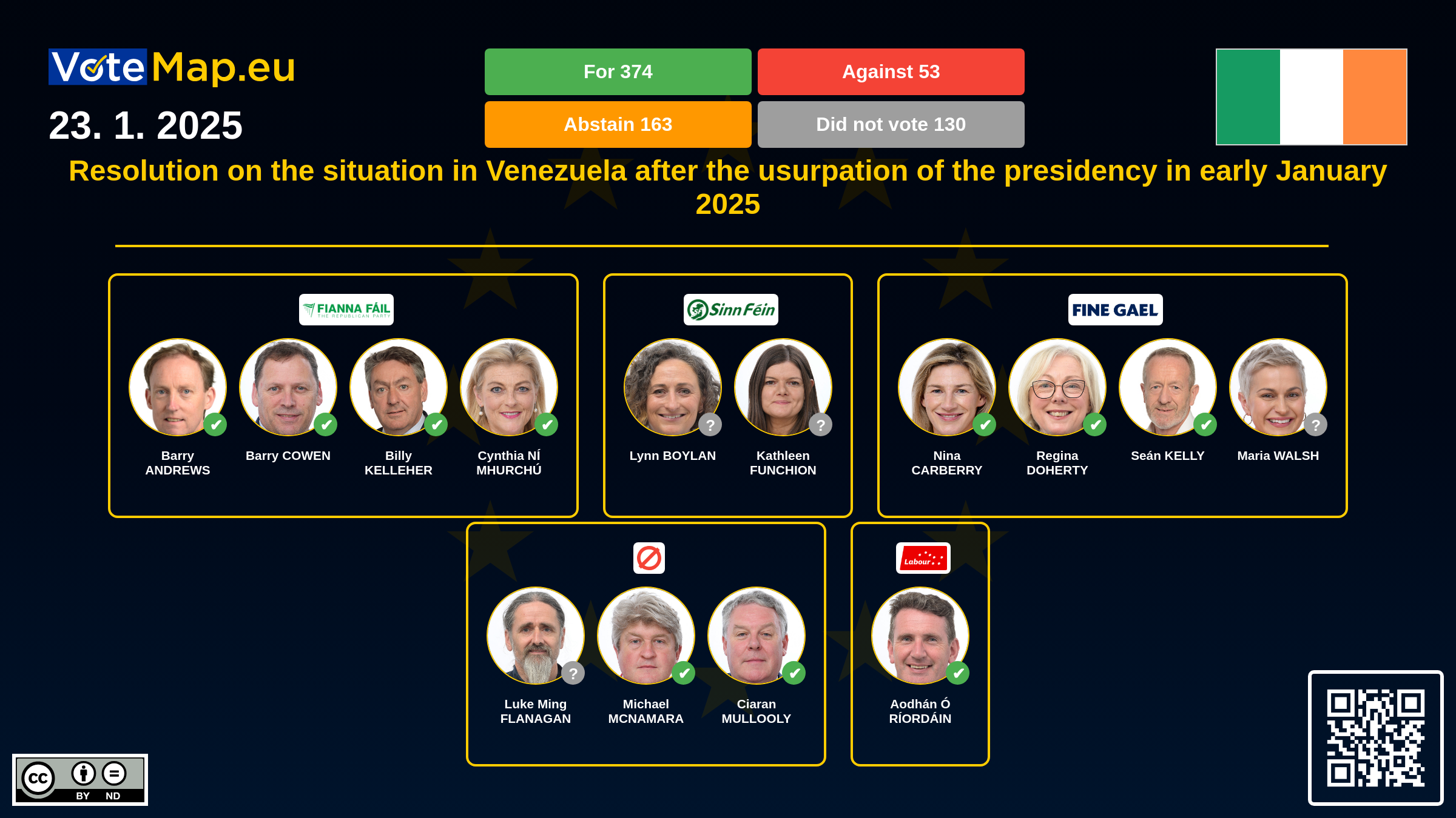 Infographic