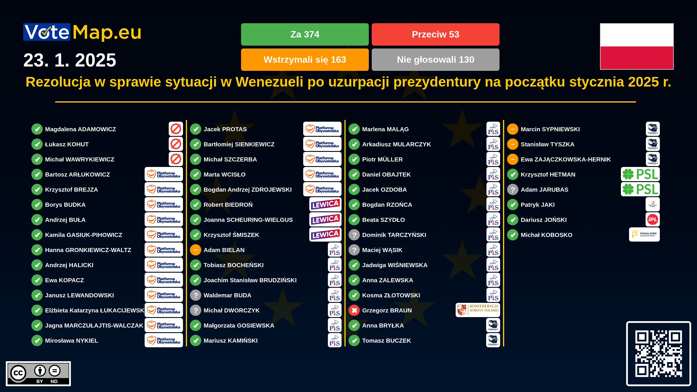 Infographic