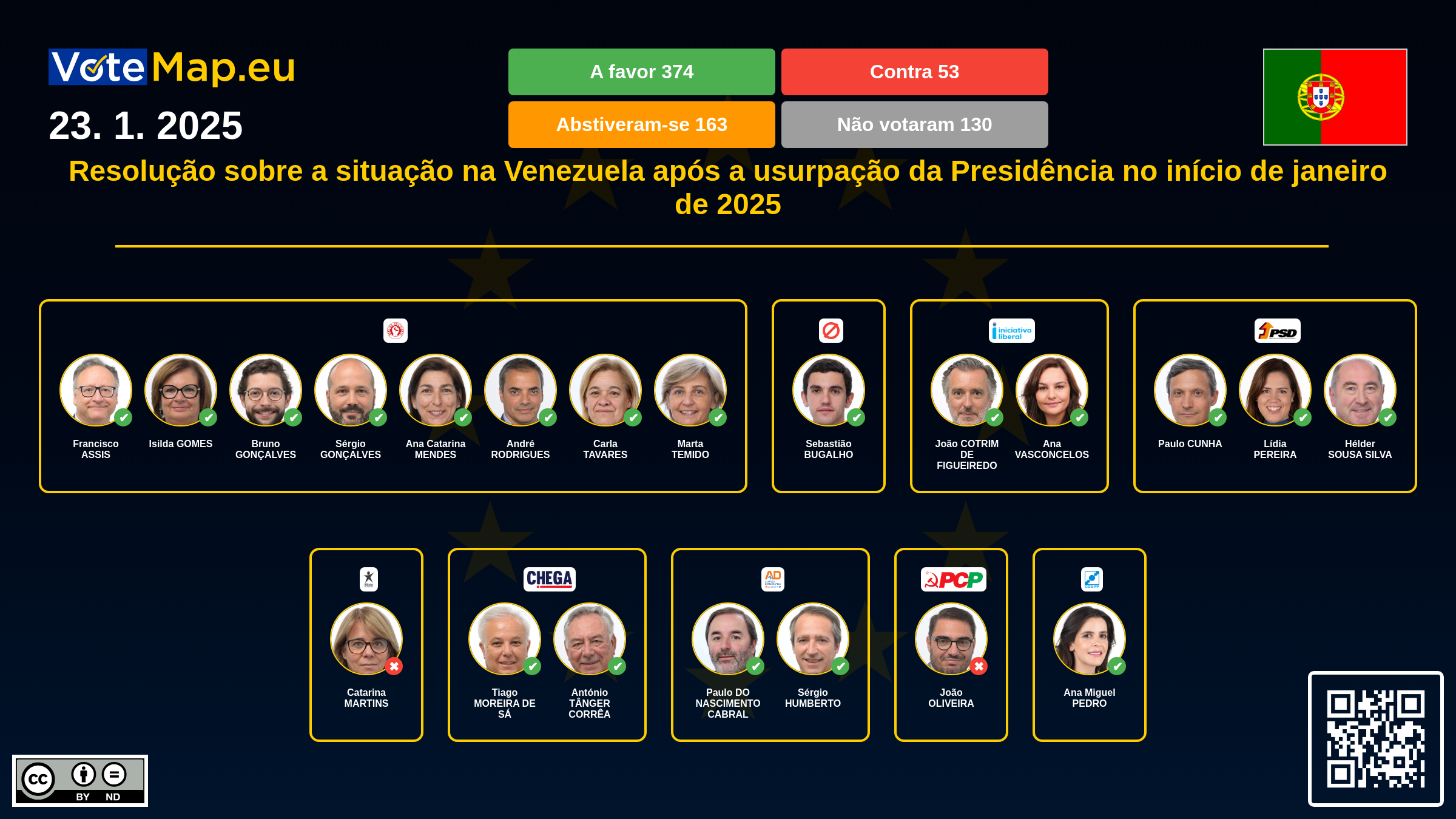 Infographic
