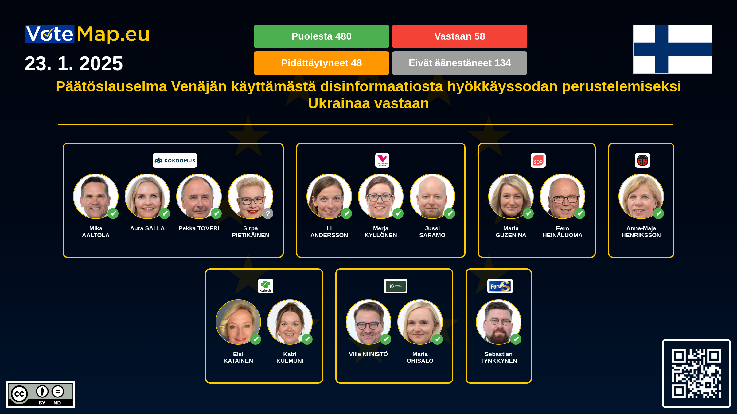 Infographic