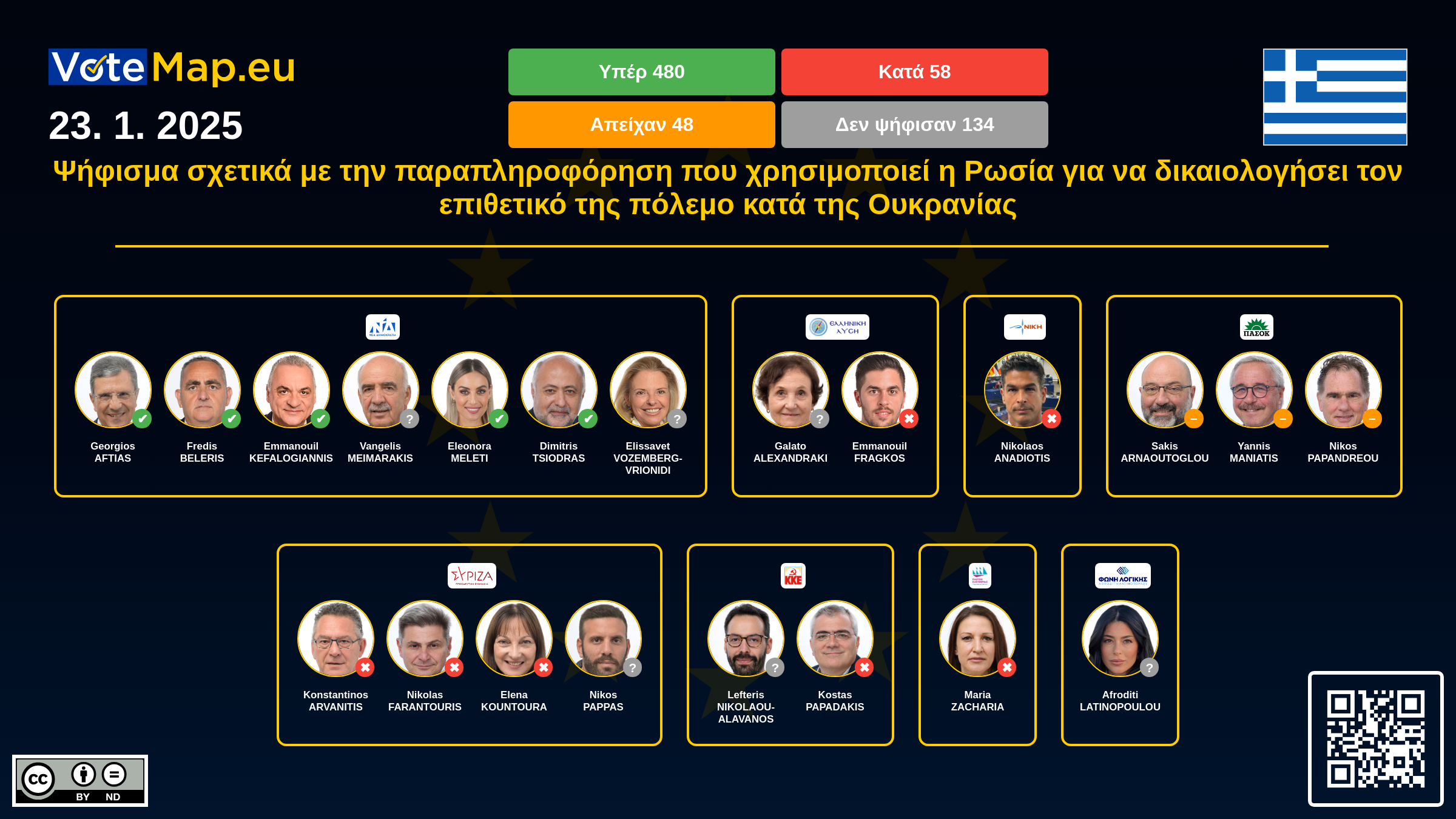 Infographic
