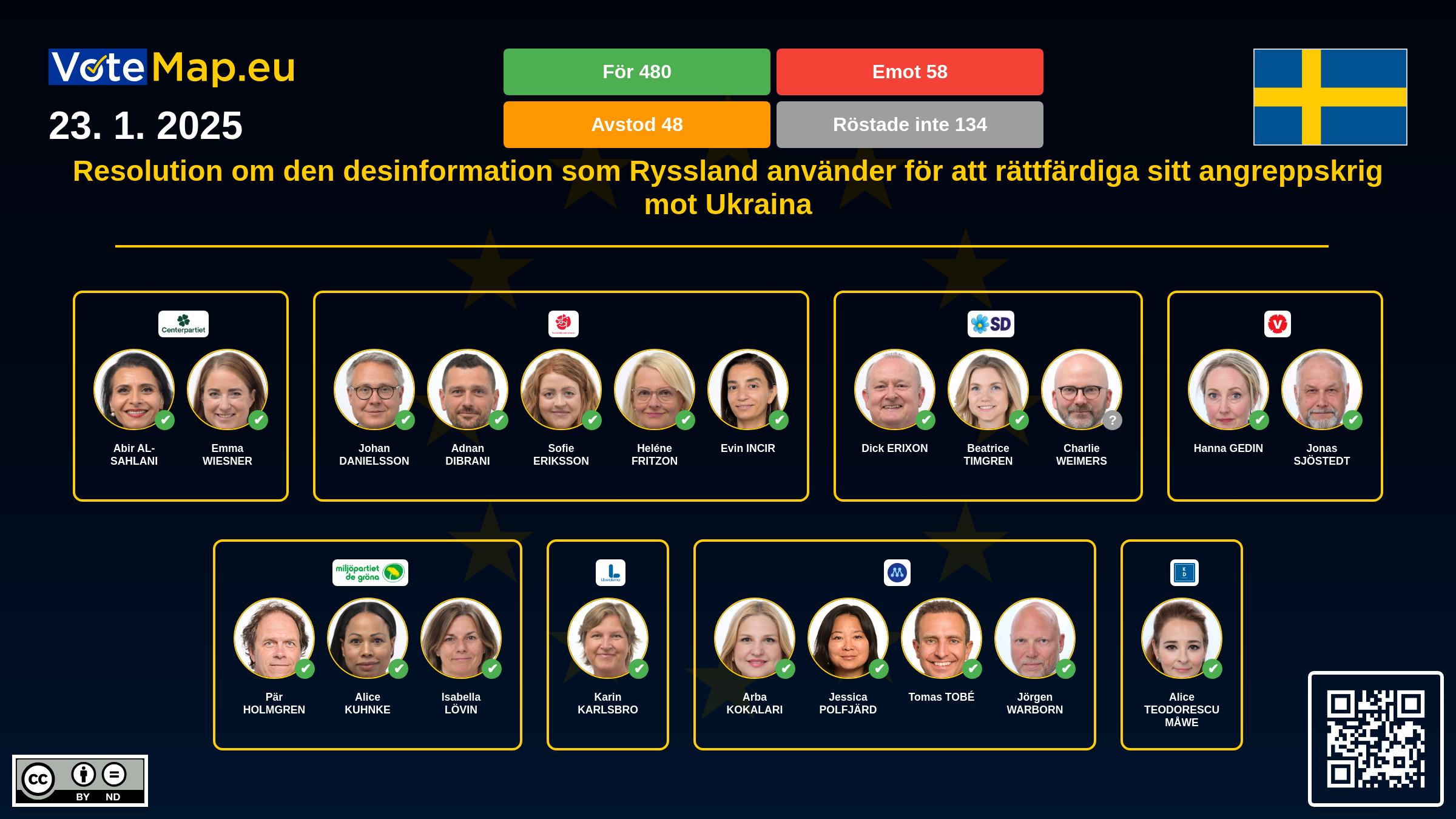 Infographic
