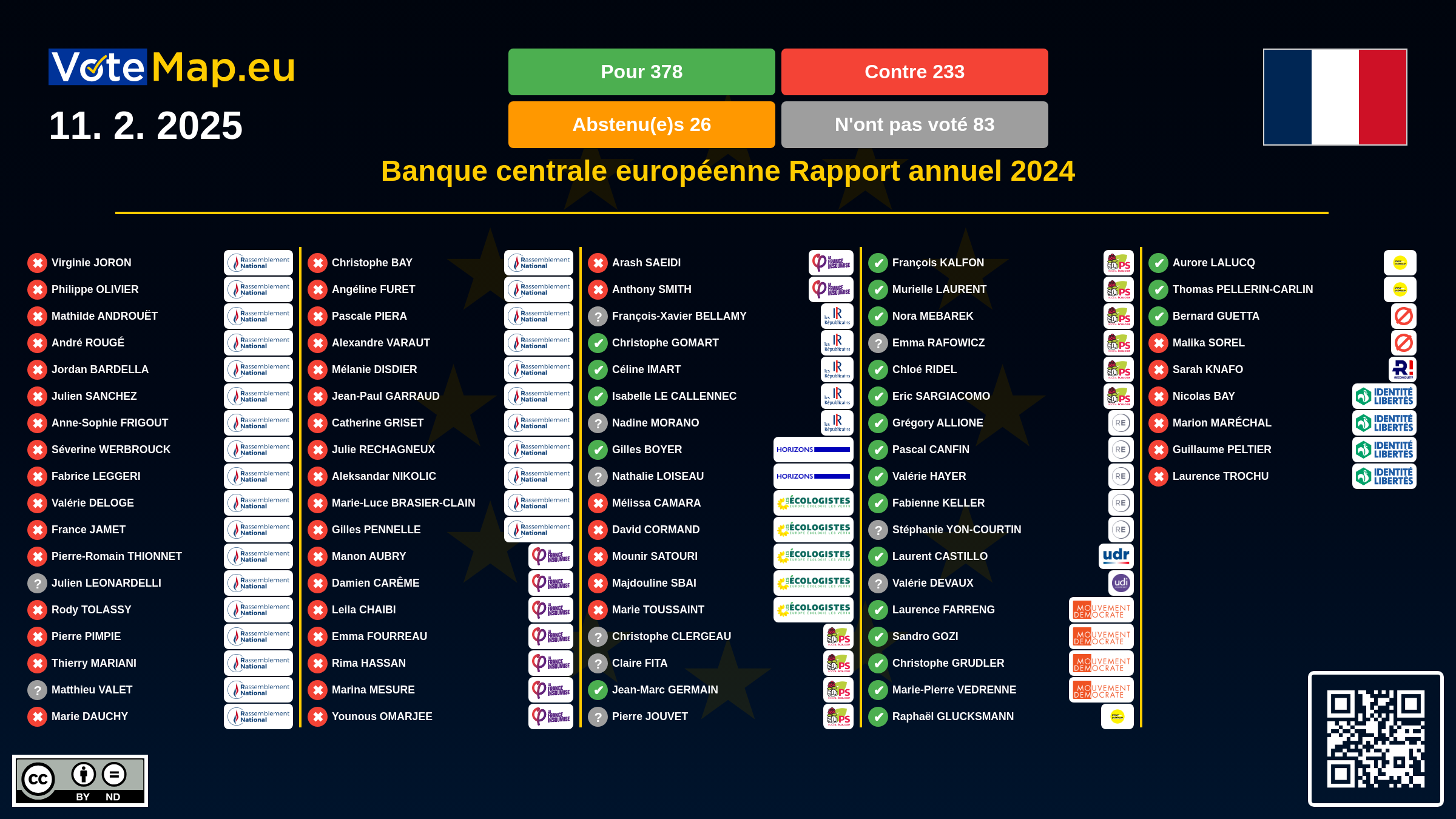 Infographic