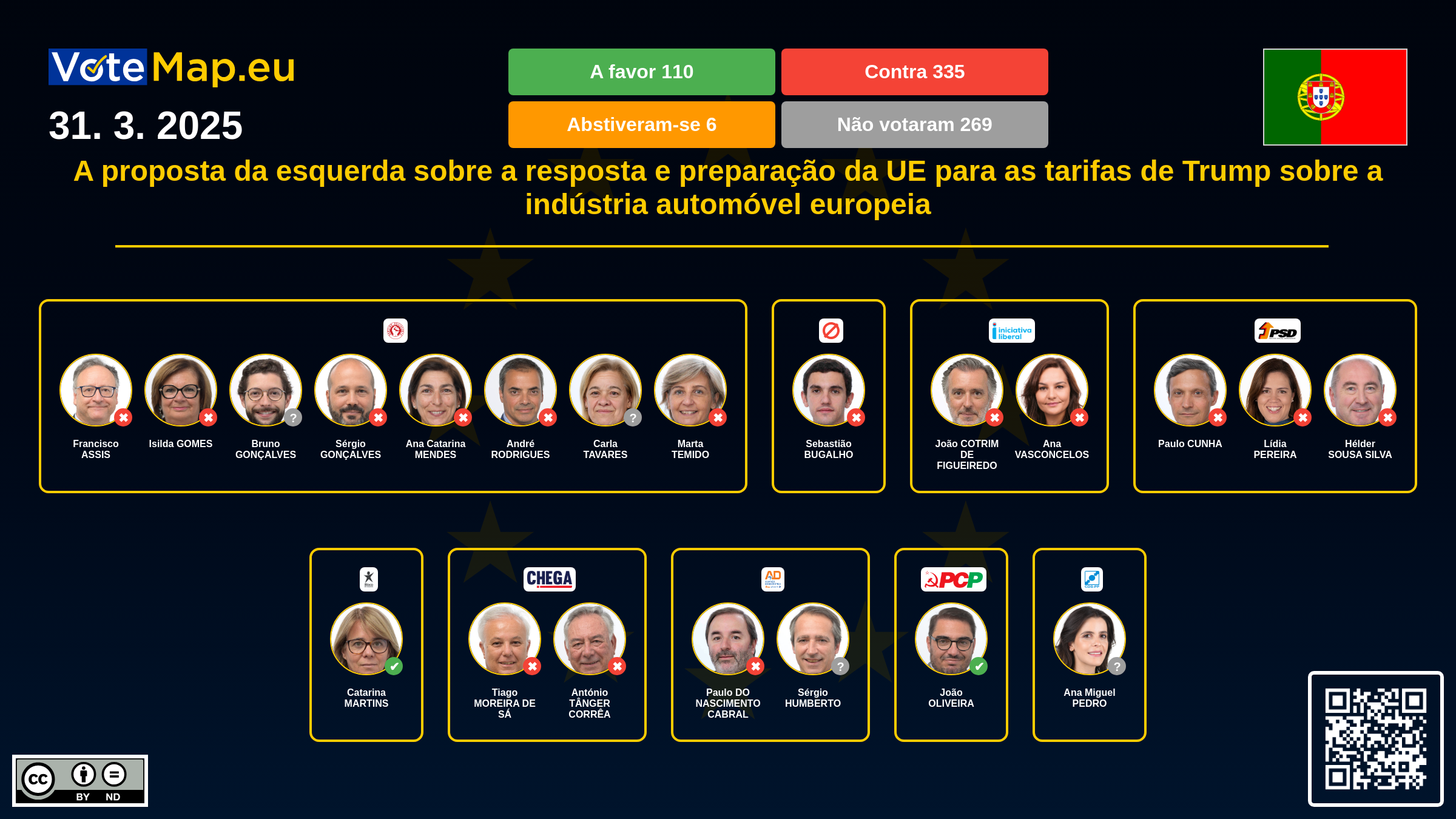 Infographic