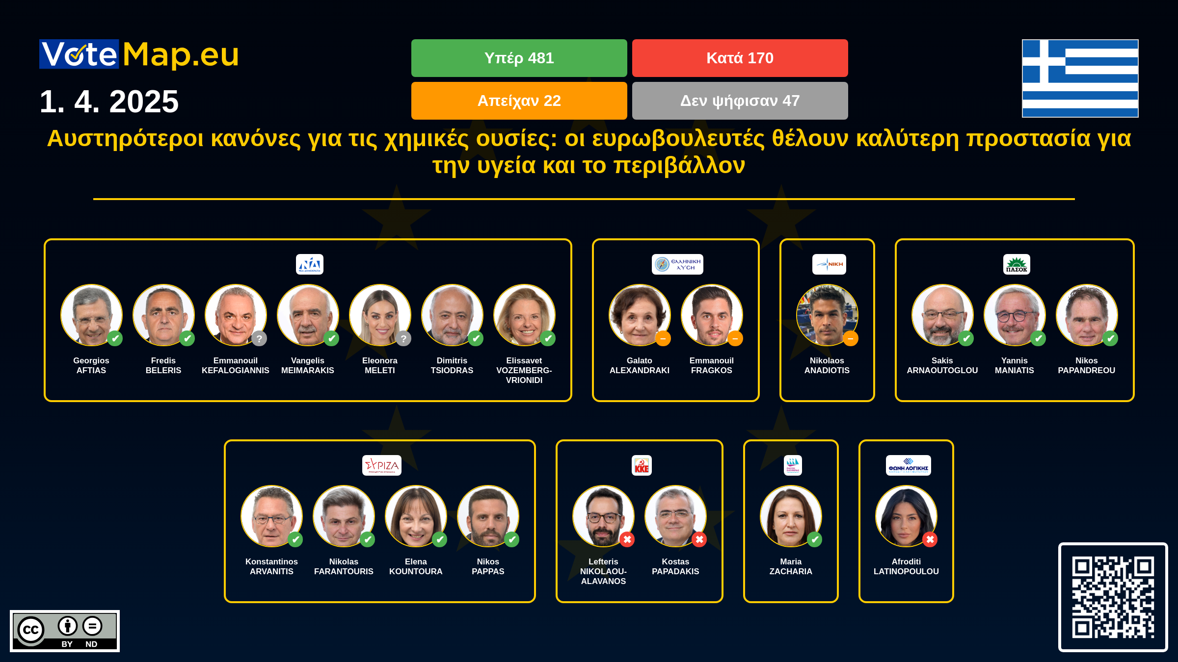 Infographic