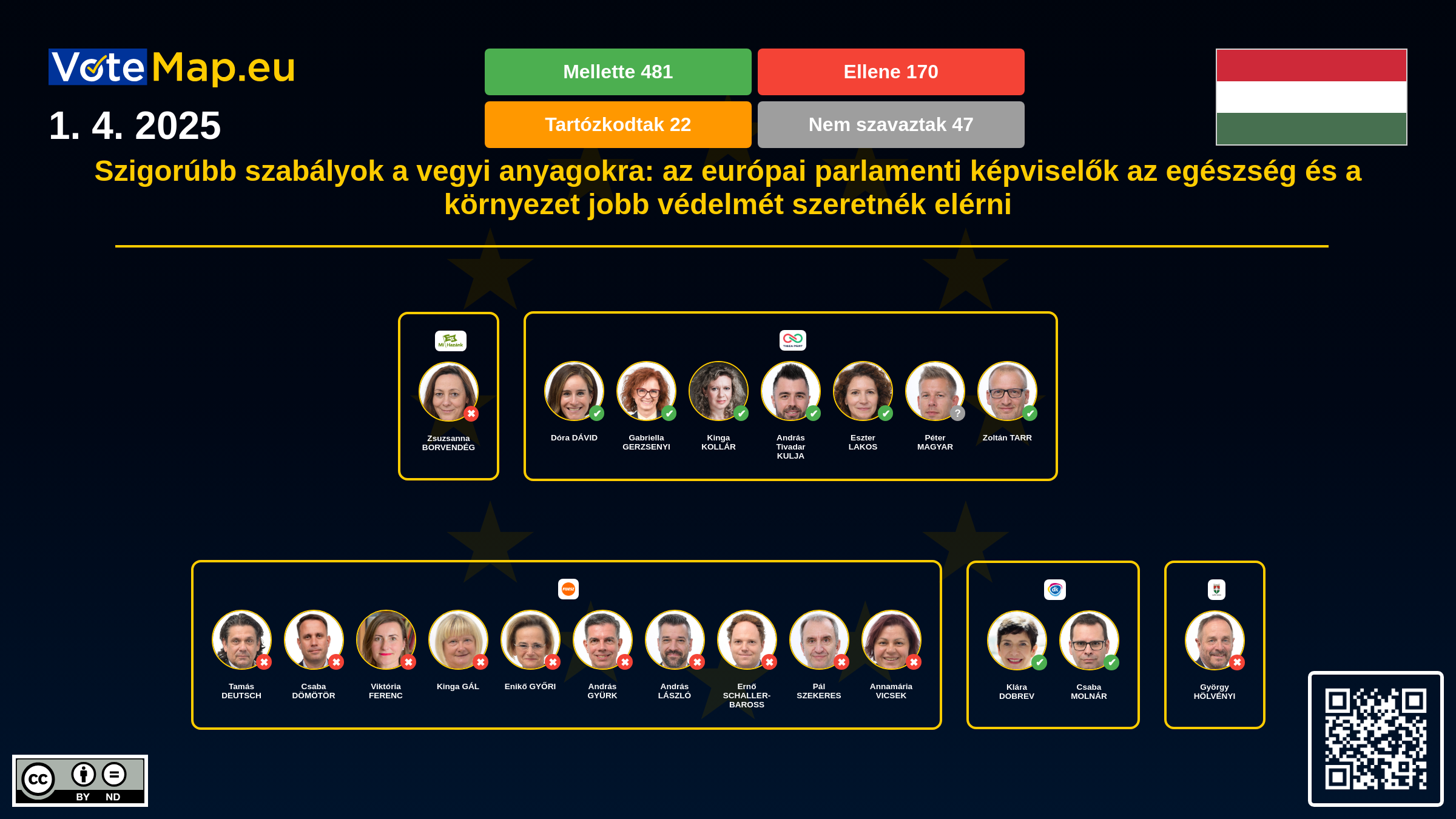Infographic