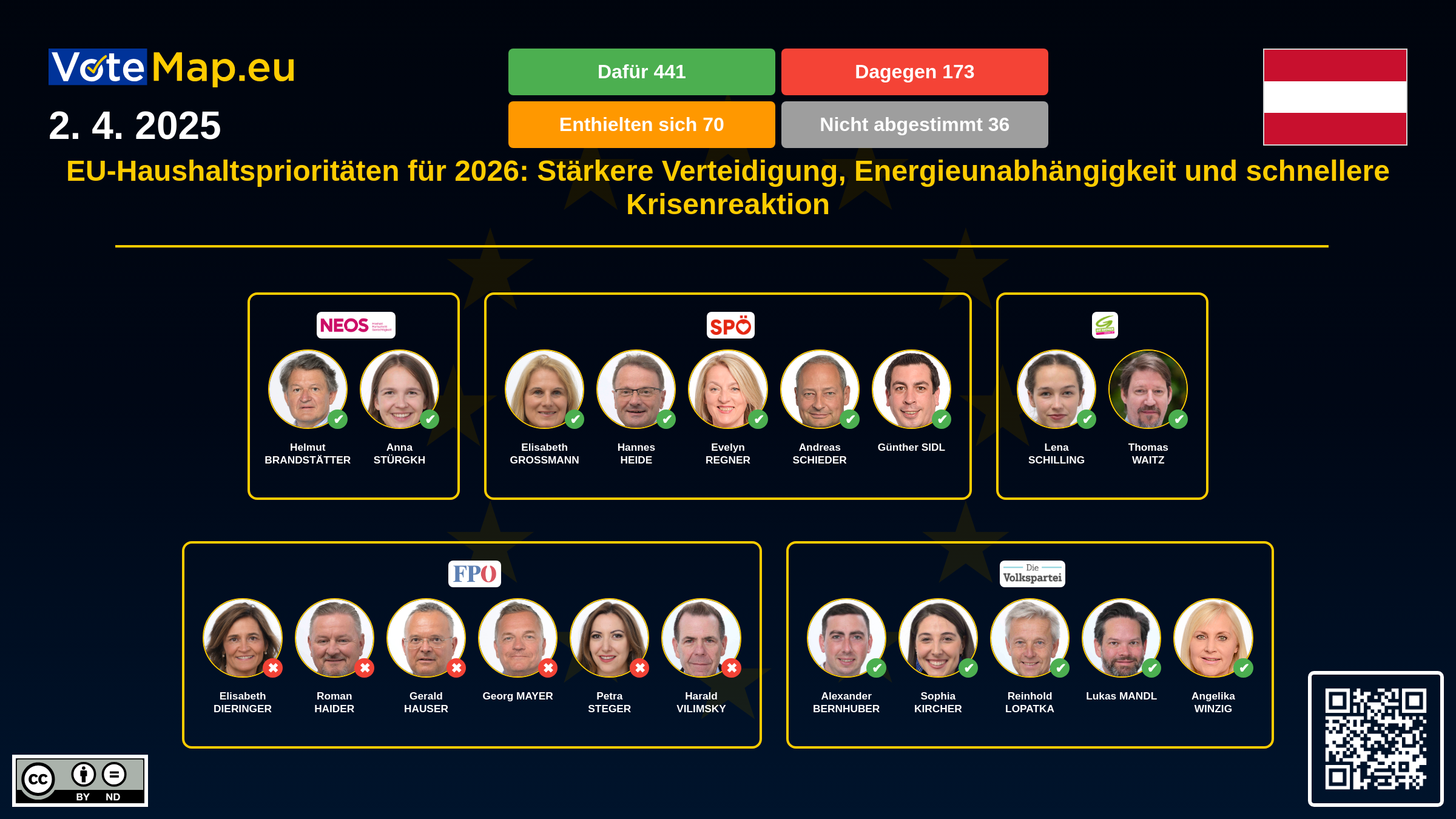 Infographic