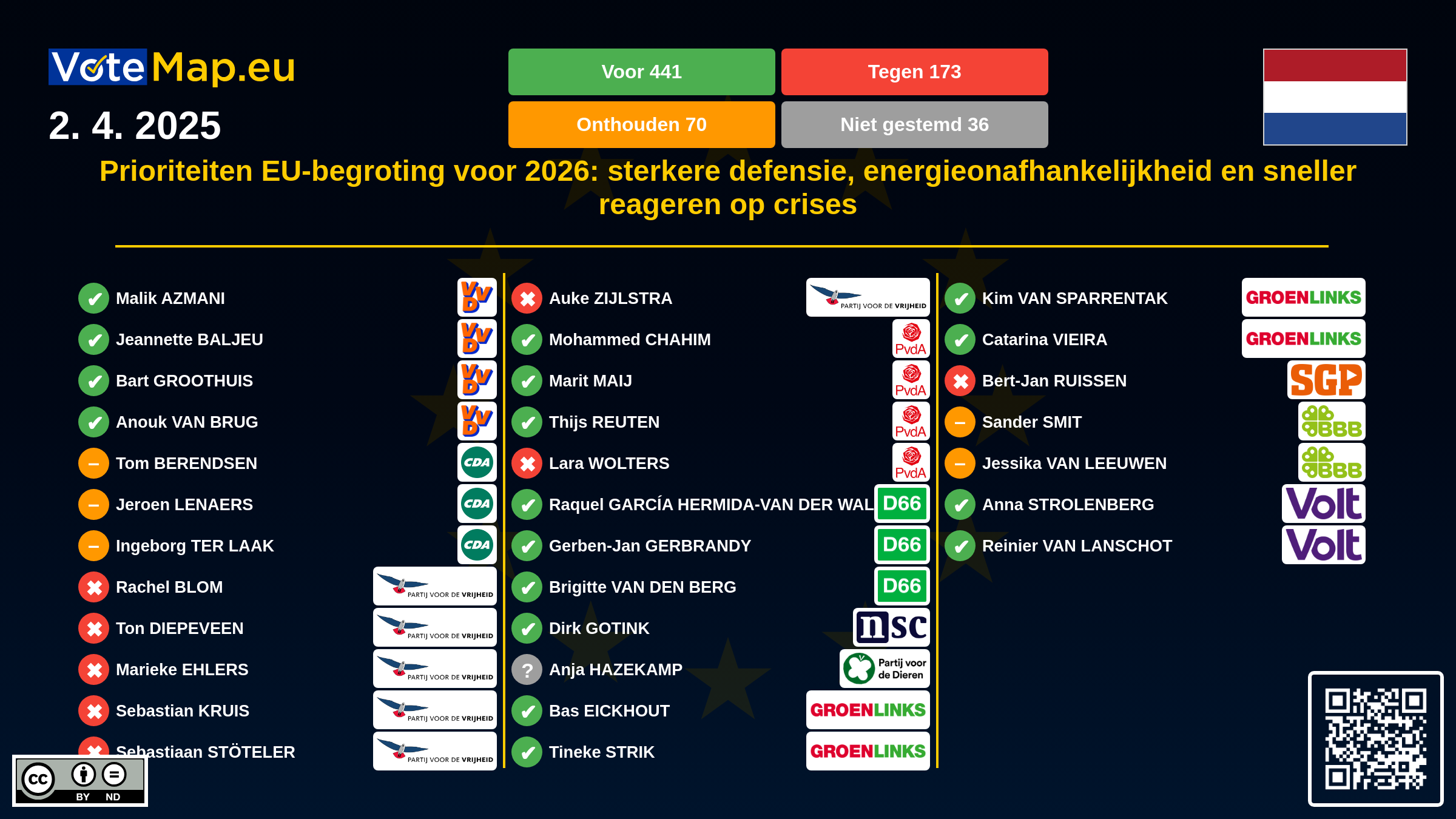 Infographic