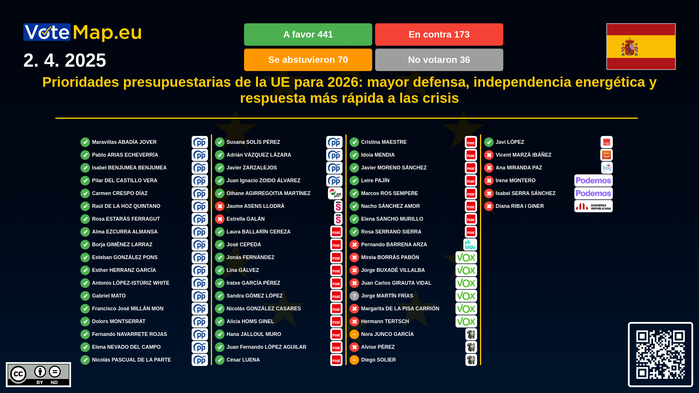 Infographic