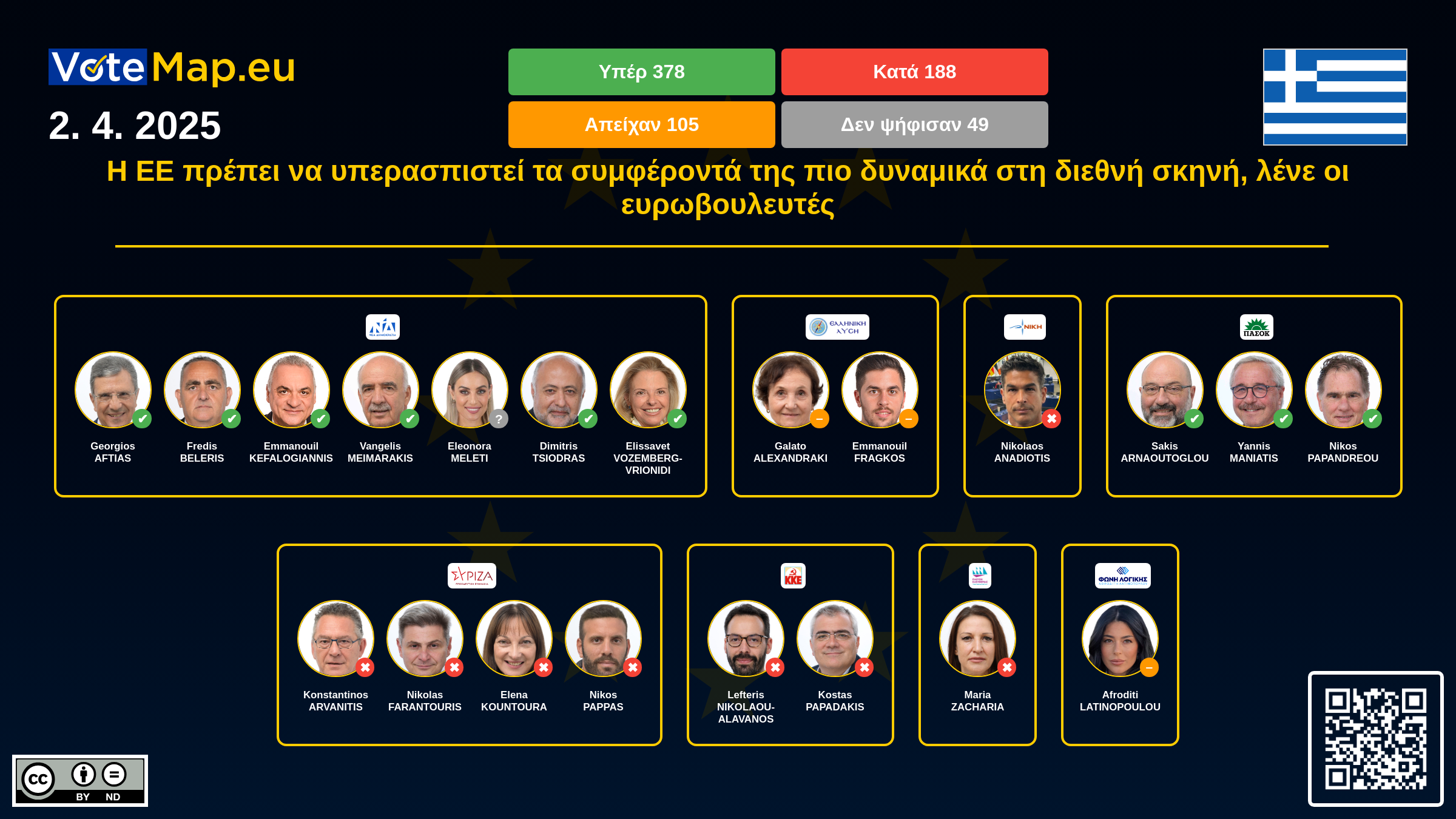 Infographic