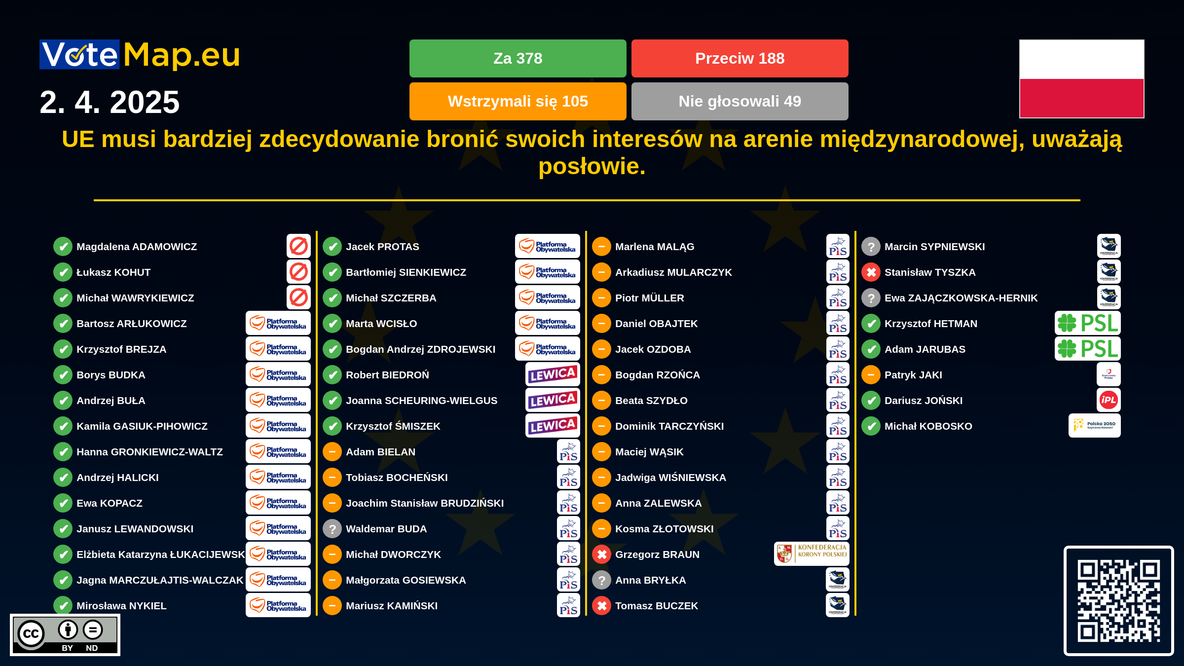 Infographic