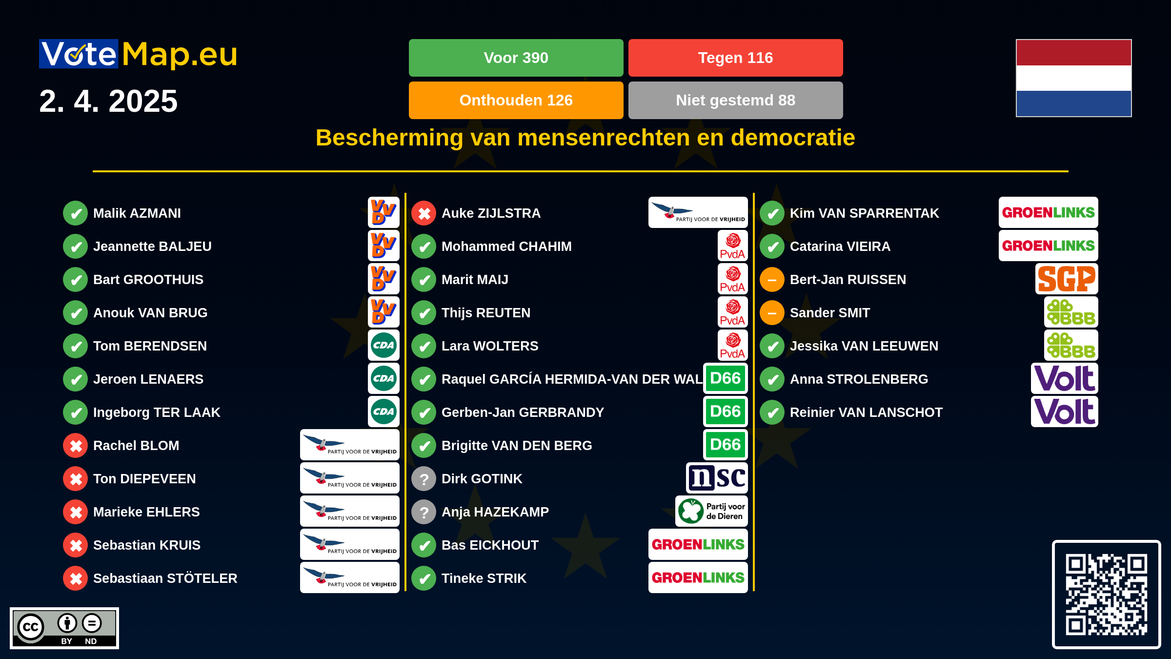 Infographic