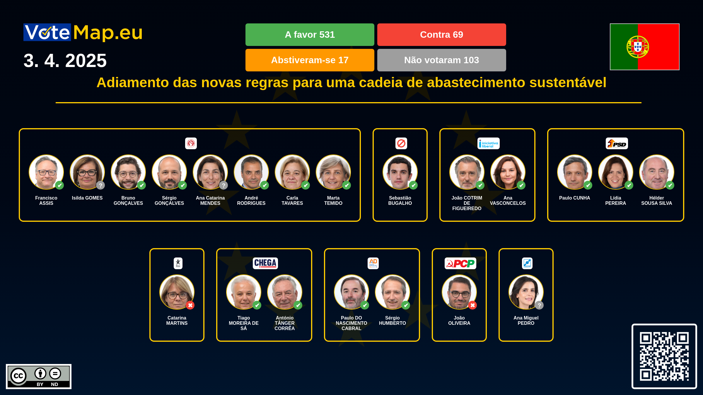 Infographic