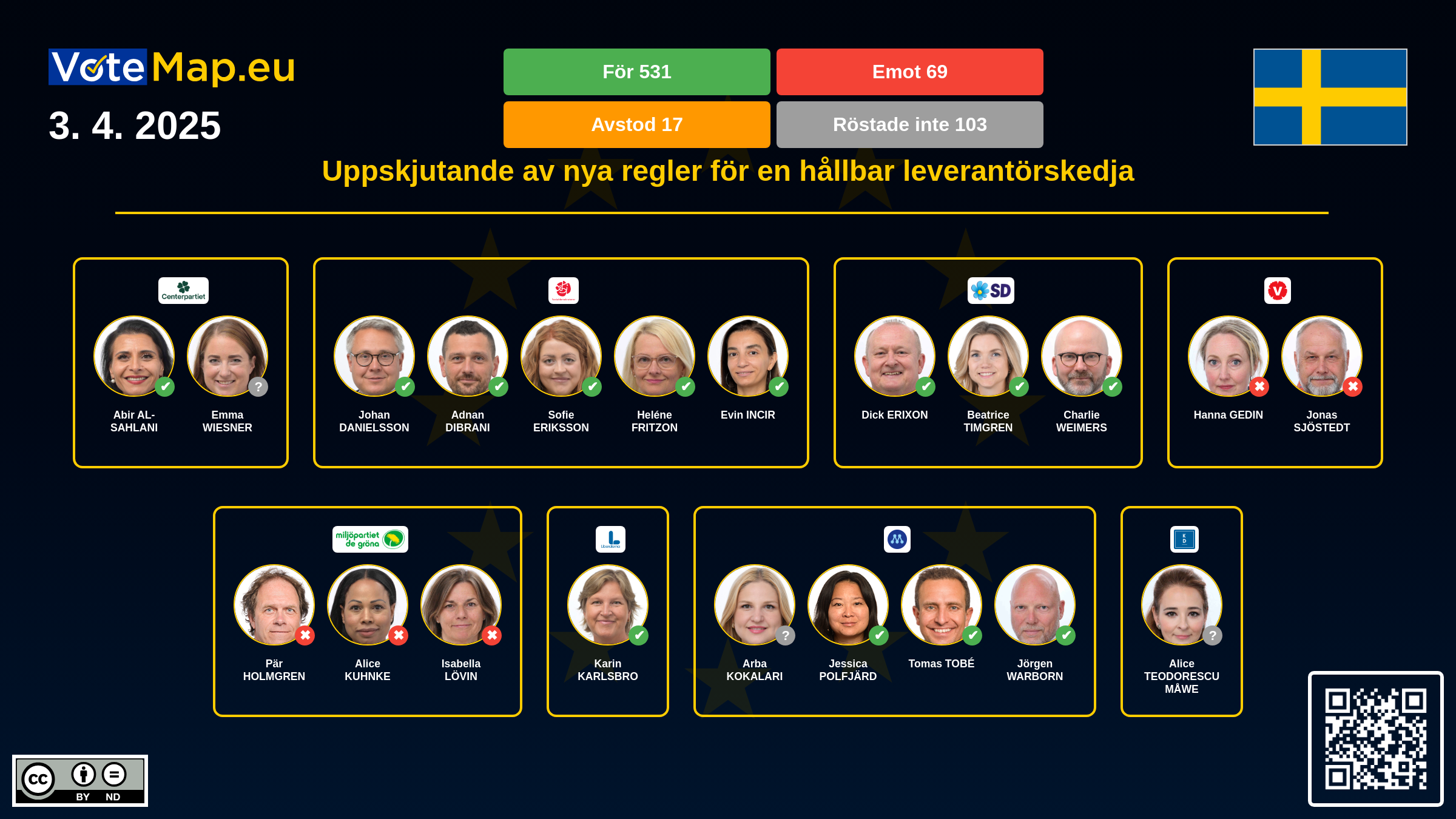 Infographic