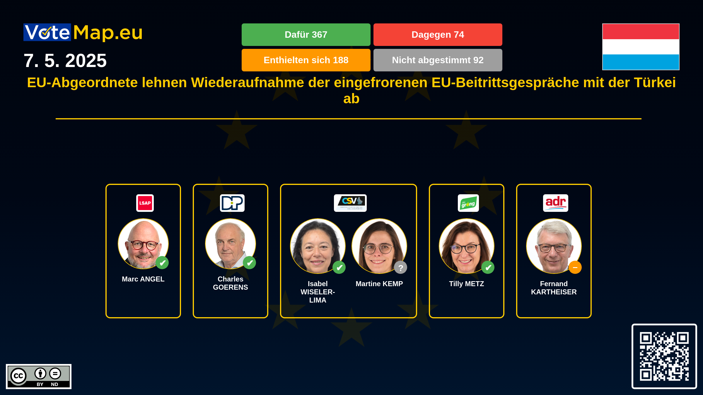 Infographic