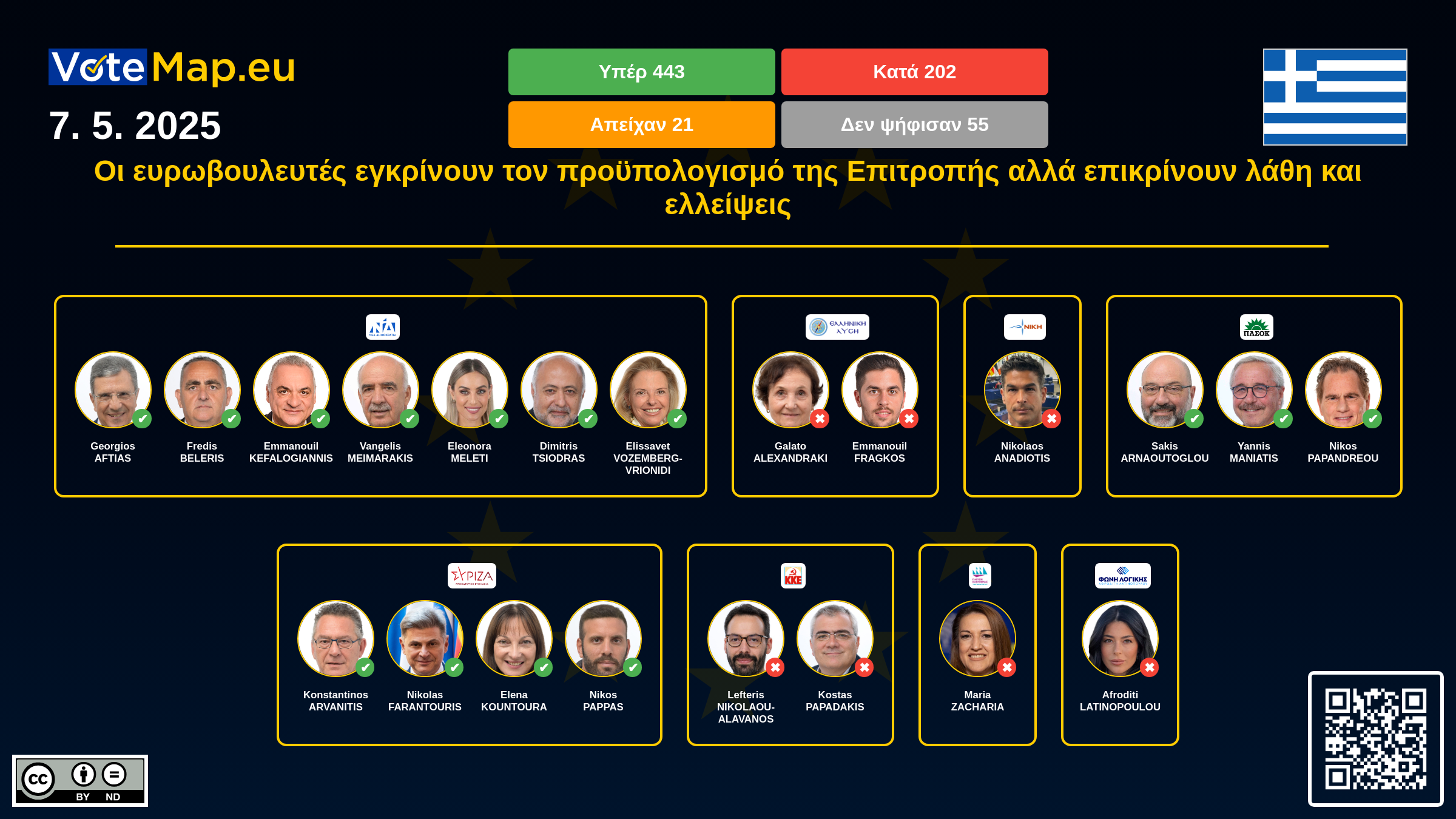 Infographic