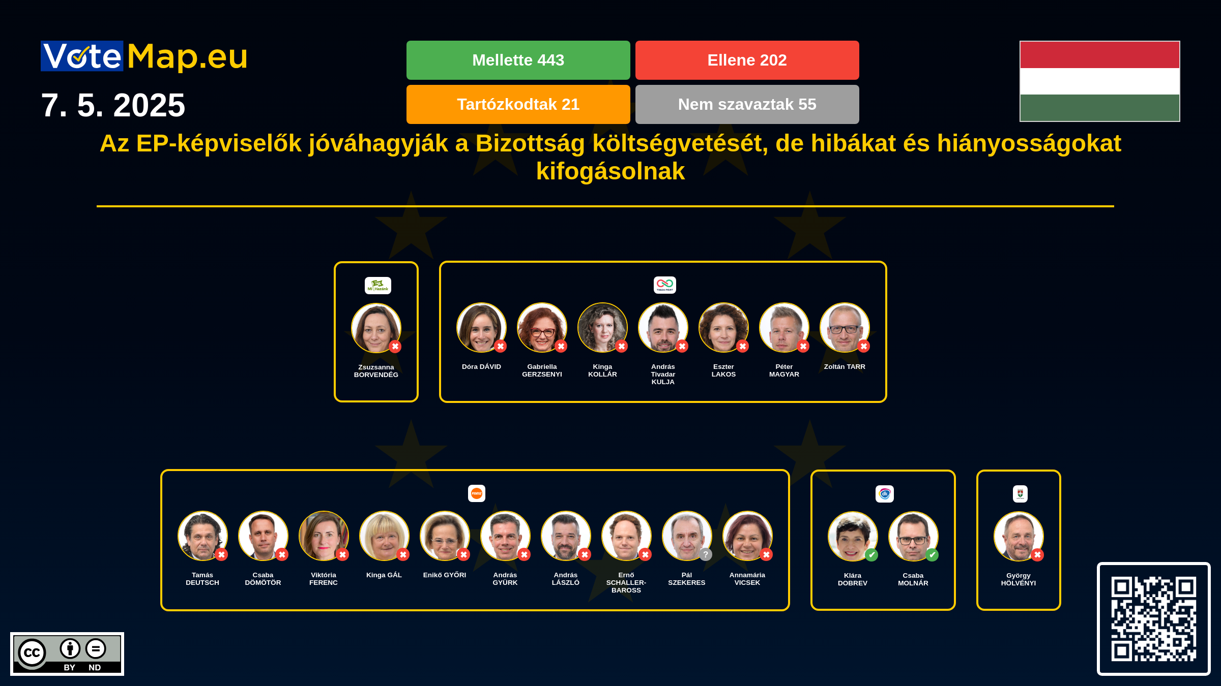 Infographic