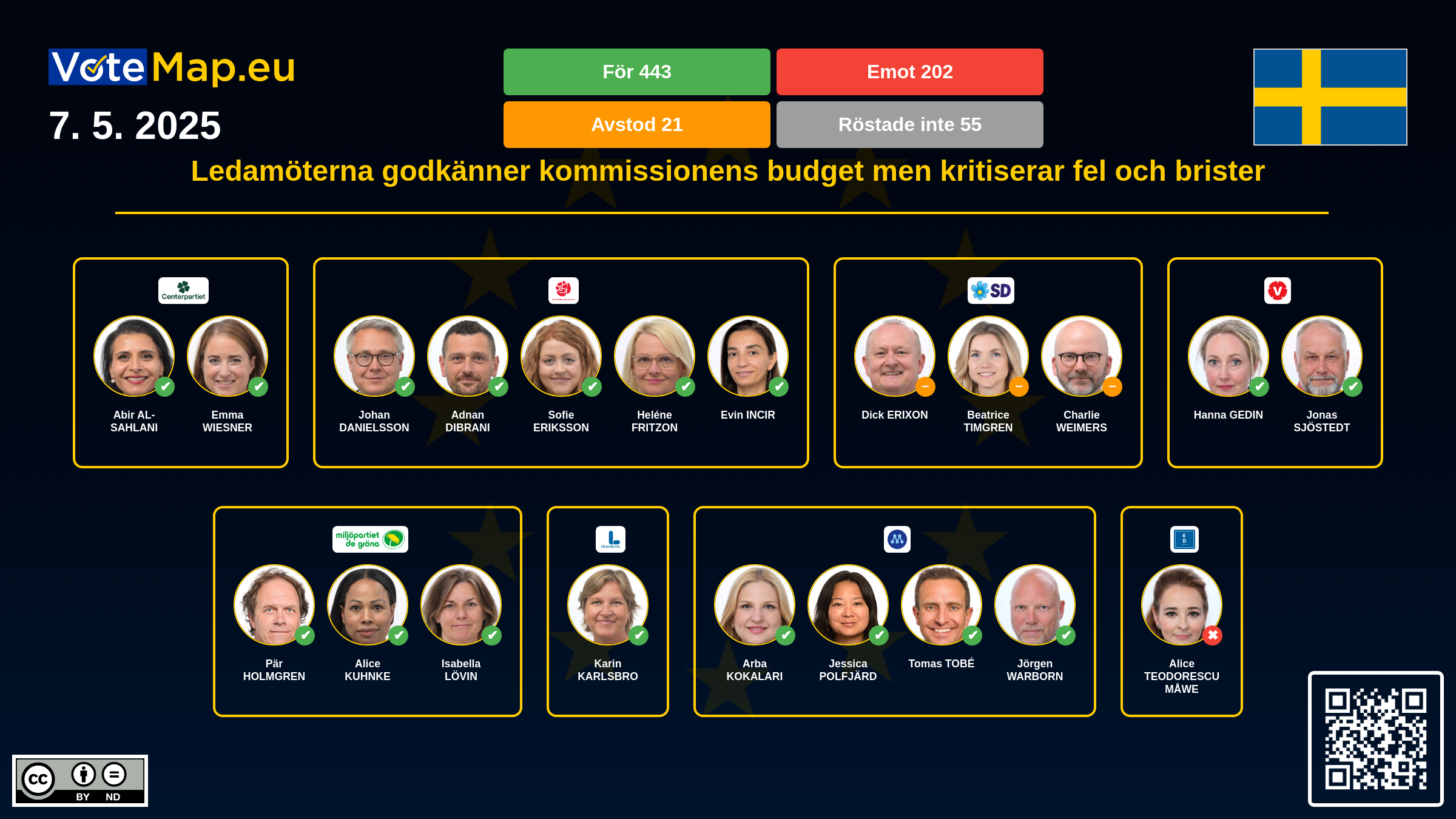 Infographic