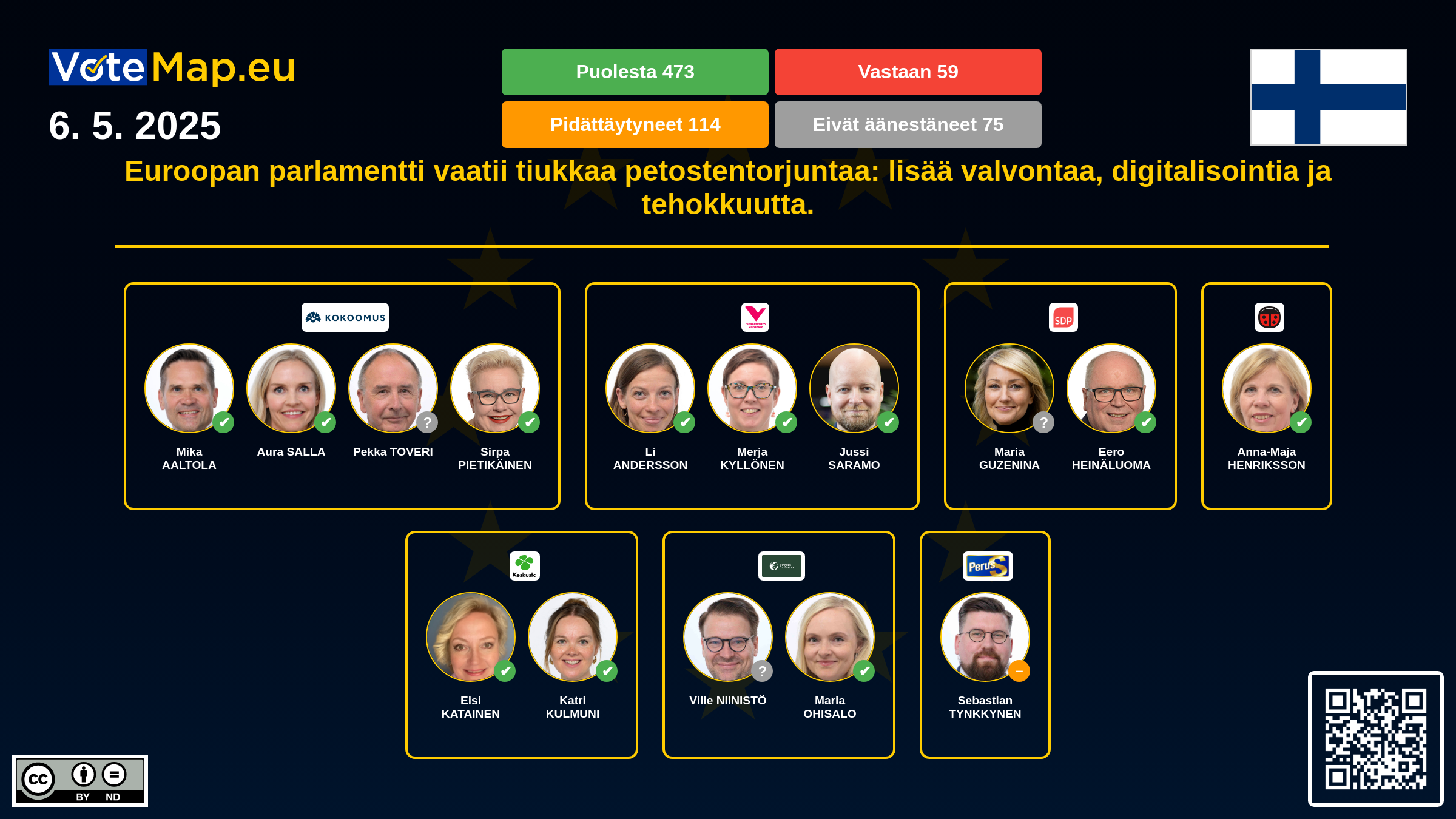 Infographic