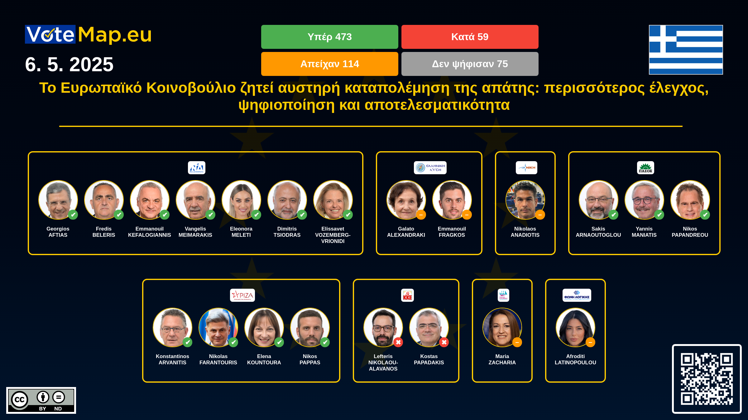 Infographic