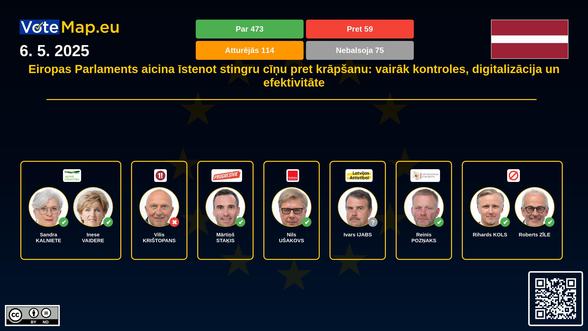 Infographic