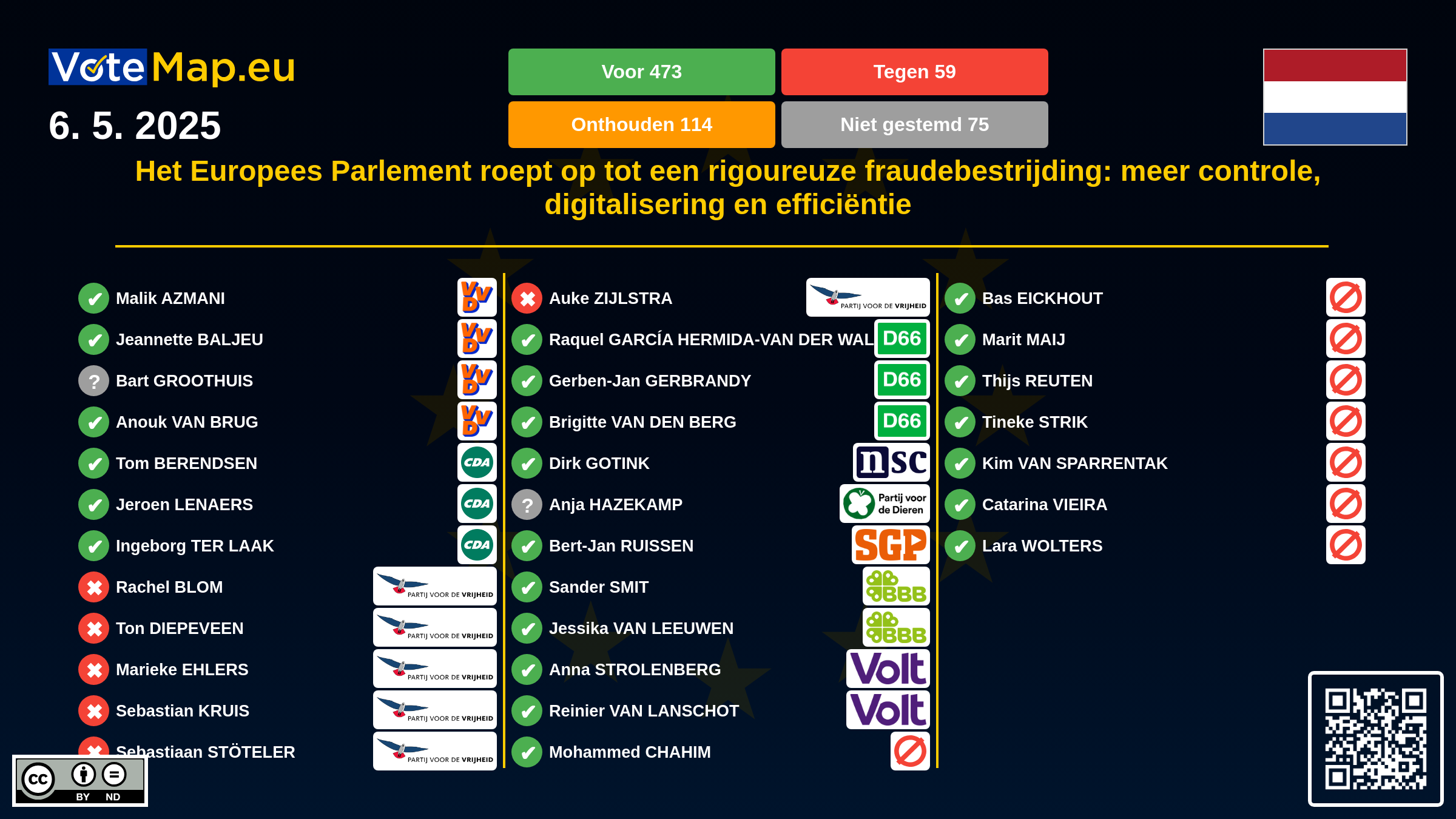 Infographic