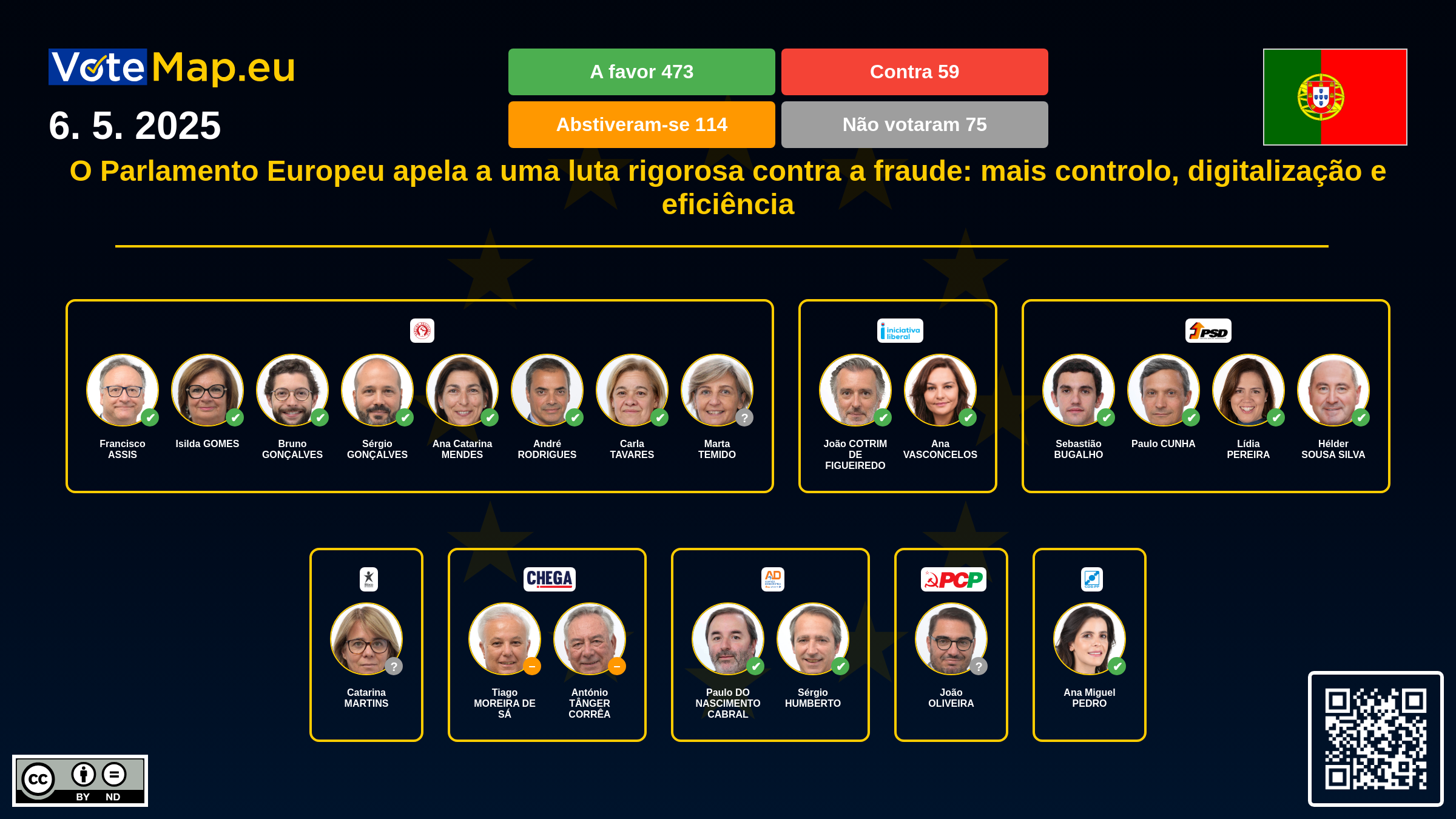 Infographic