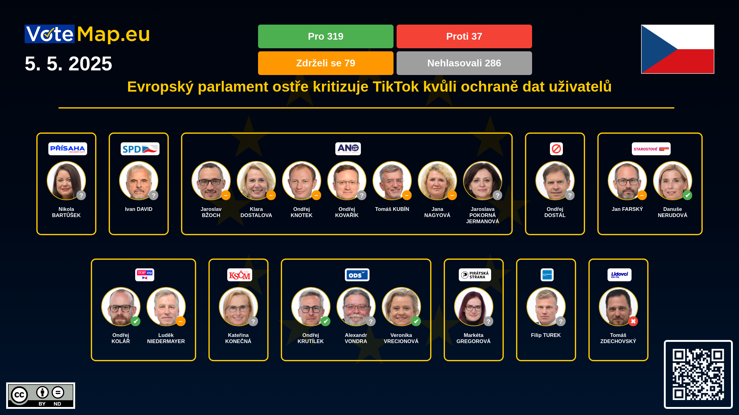 Infographic
