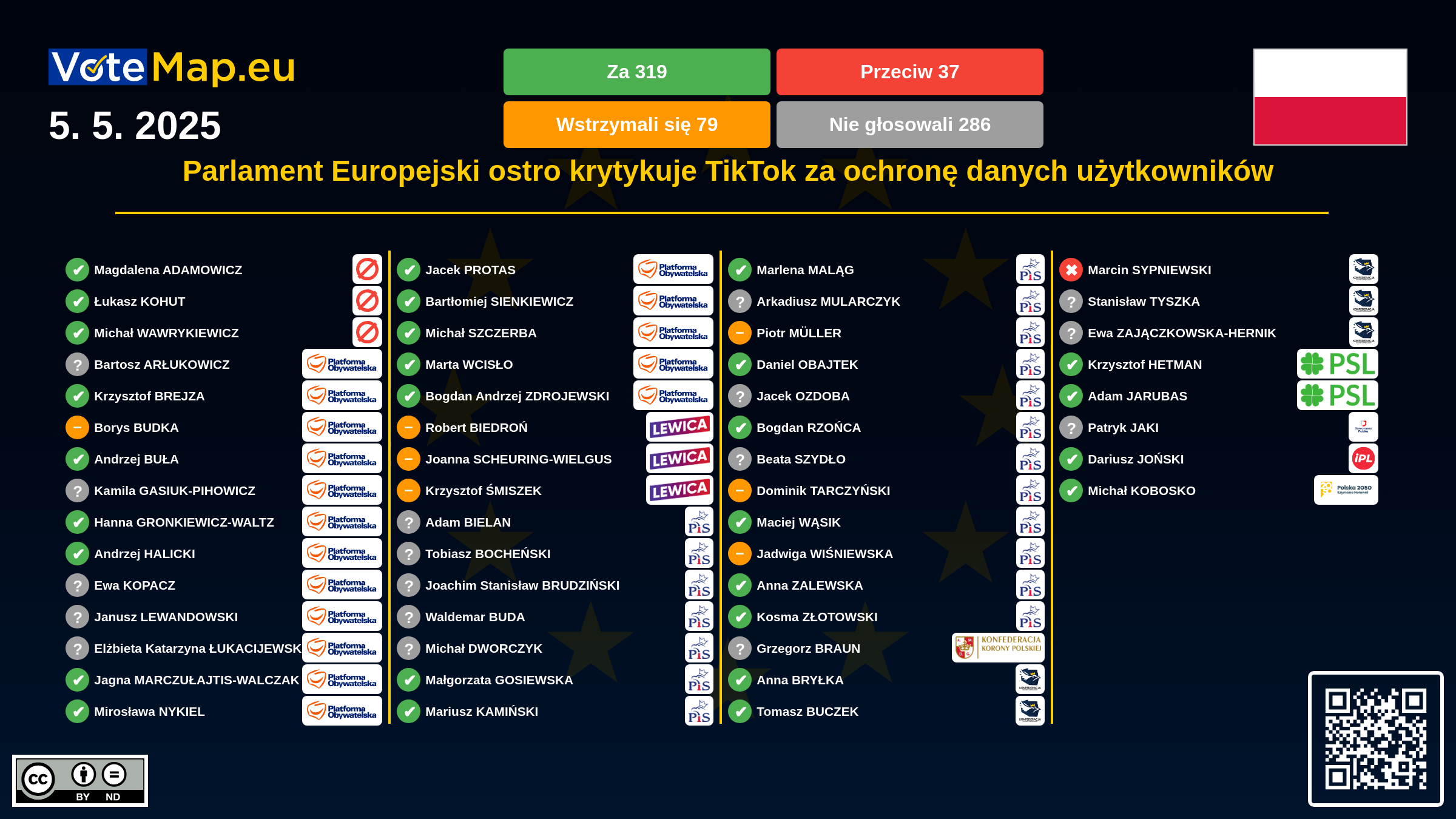 Infographic