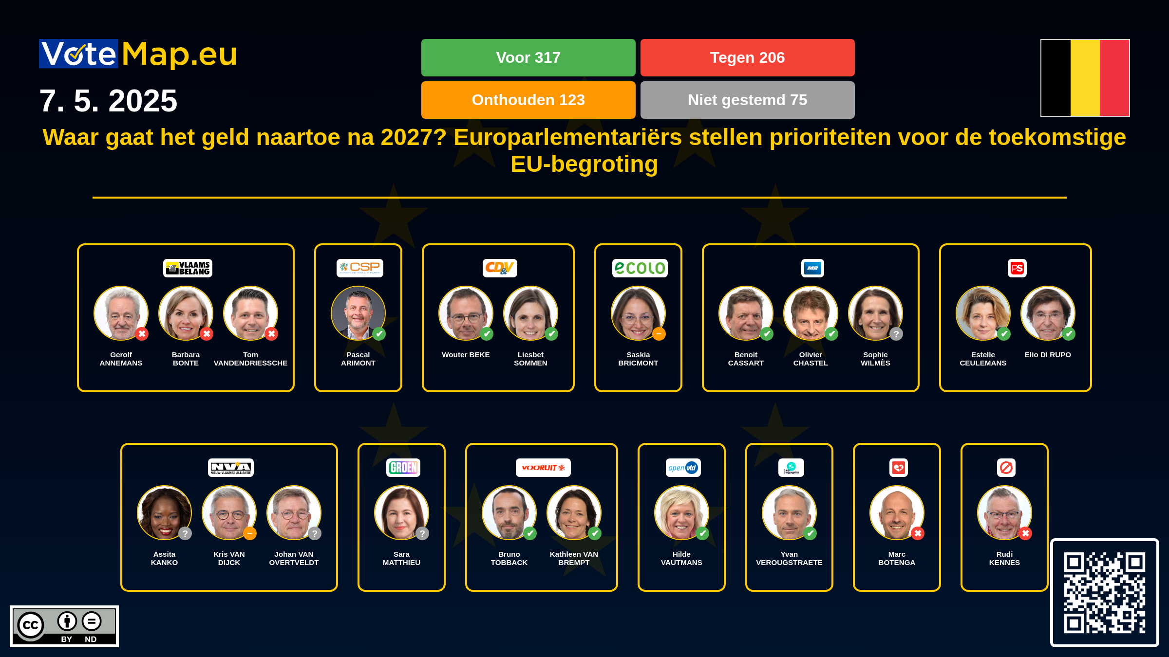 Infographic