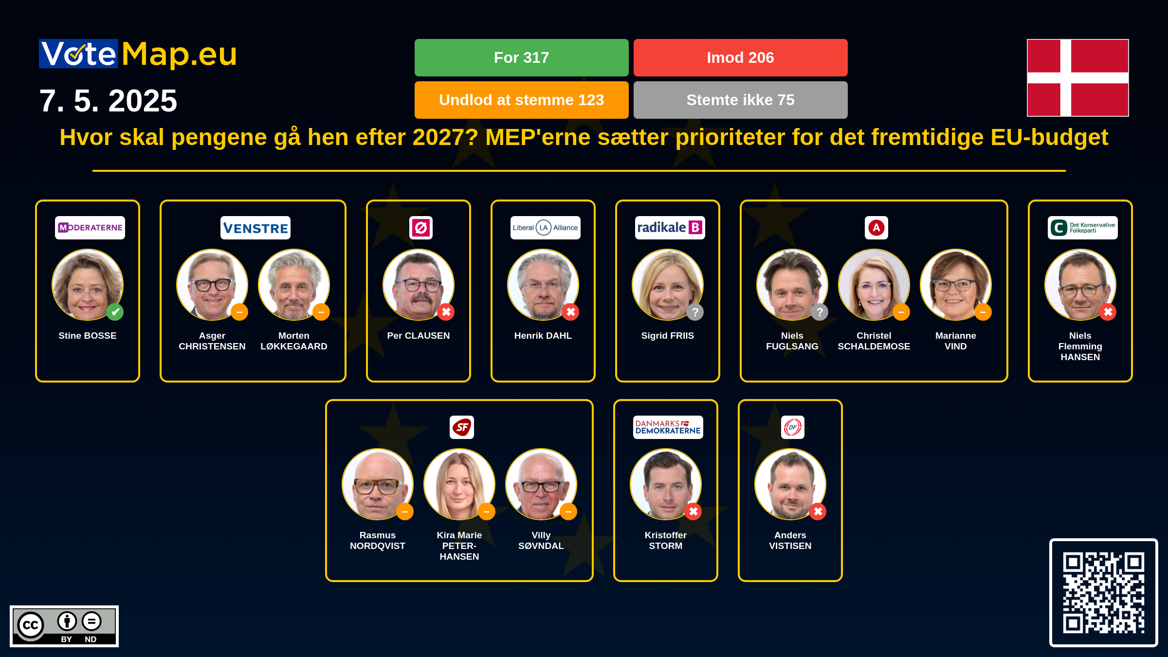 Infographic