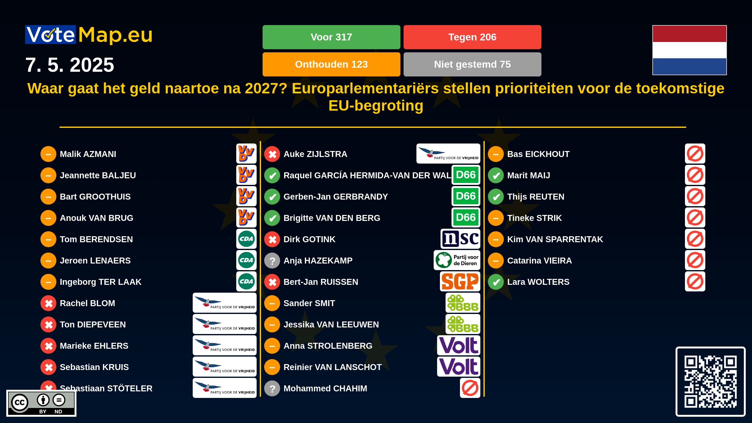 Infographic