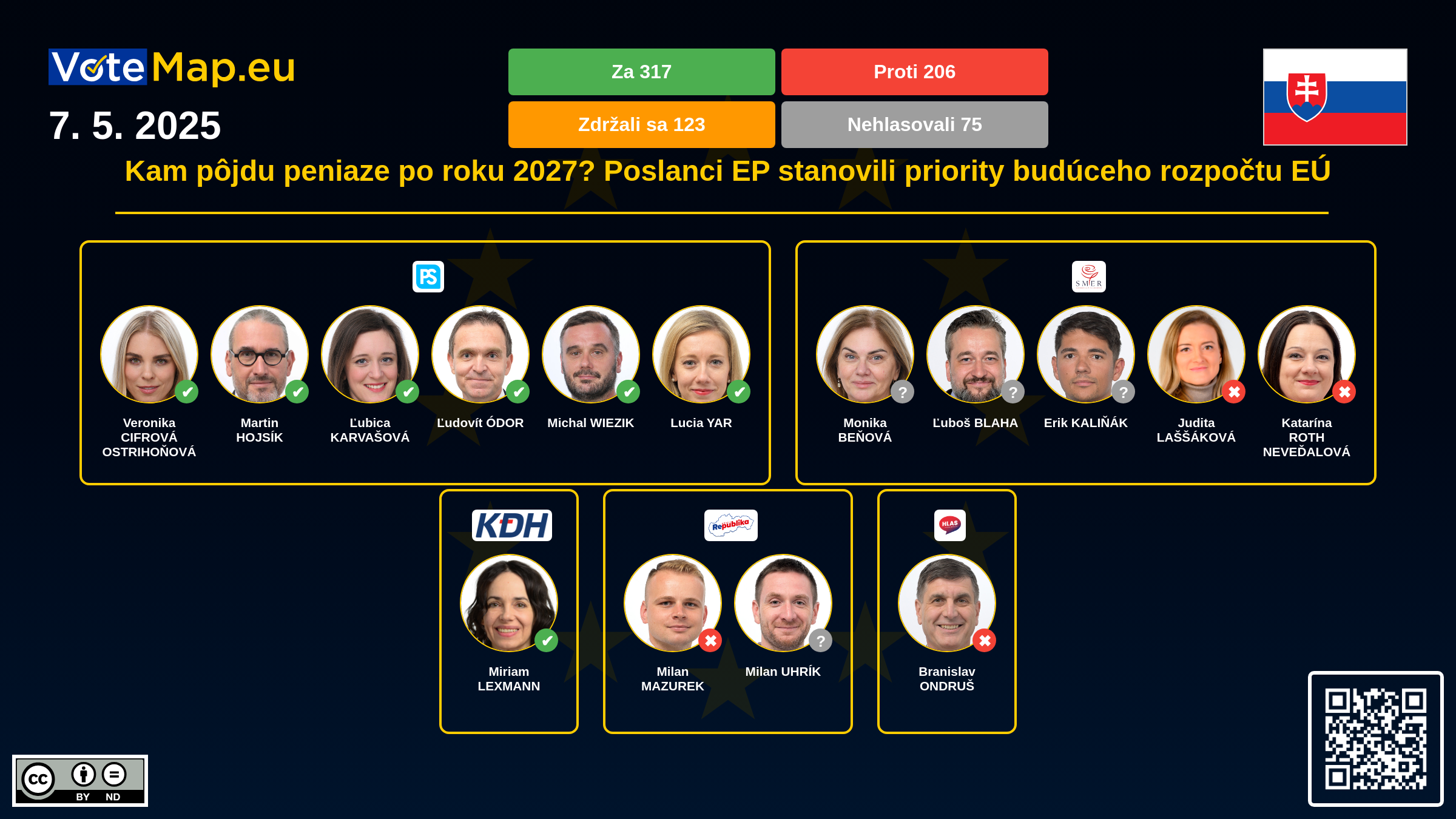 Infographic