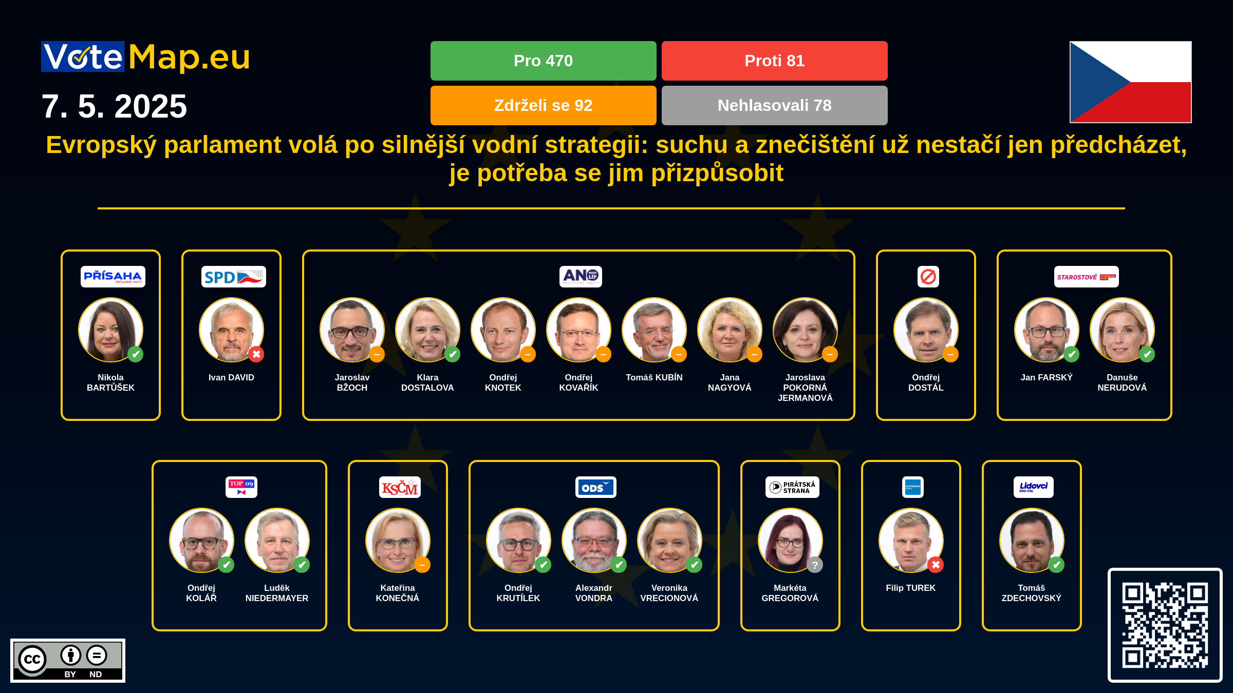 Infographic